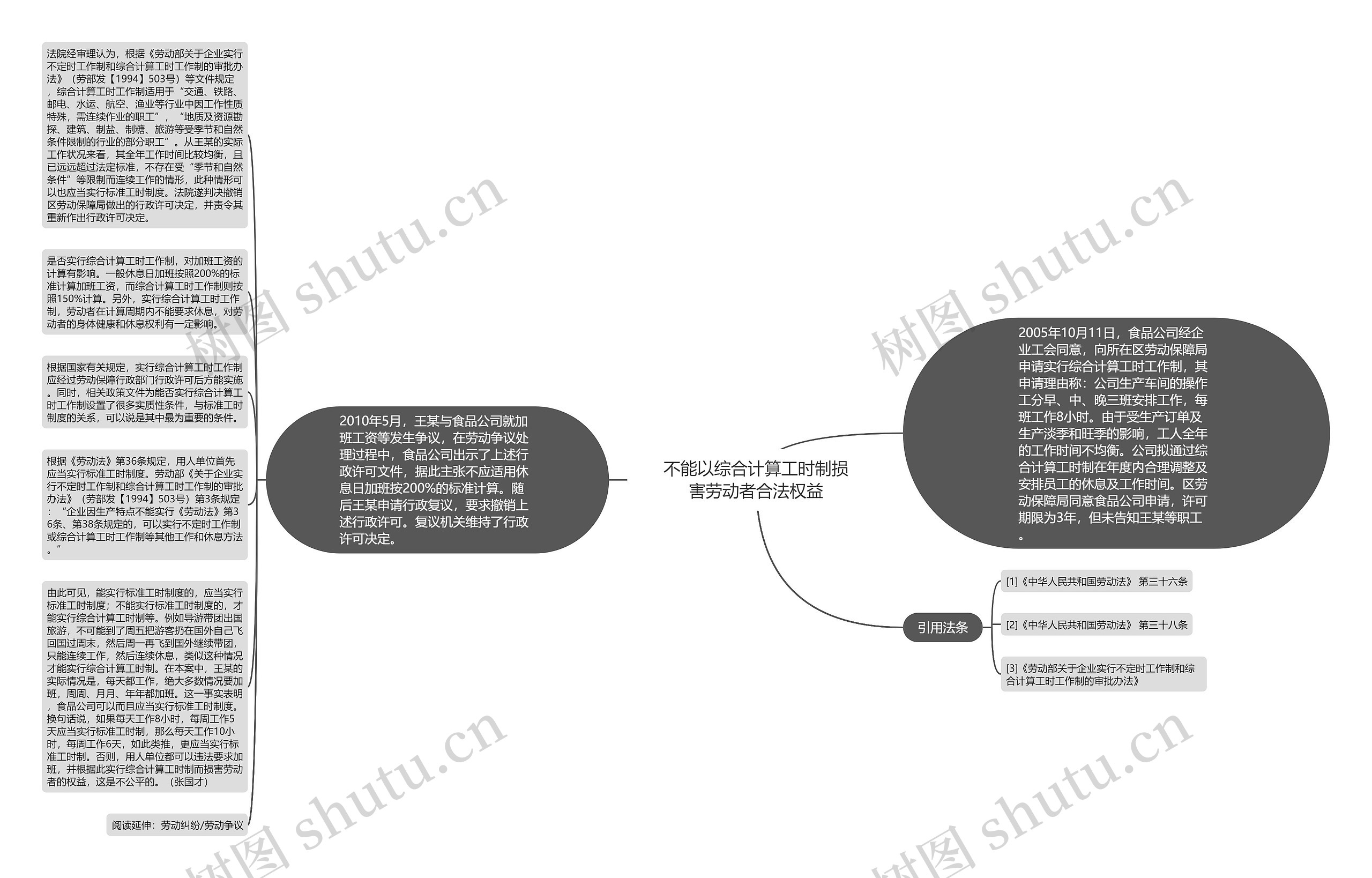 不能以综合计算工时制损害劳动者合法权益