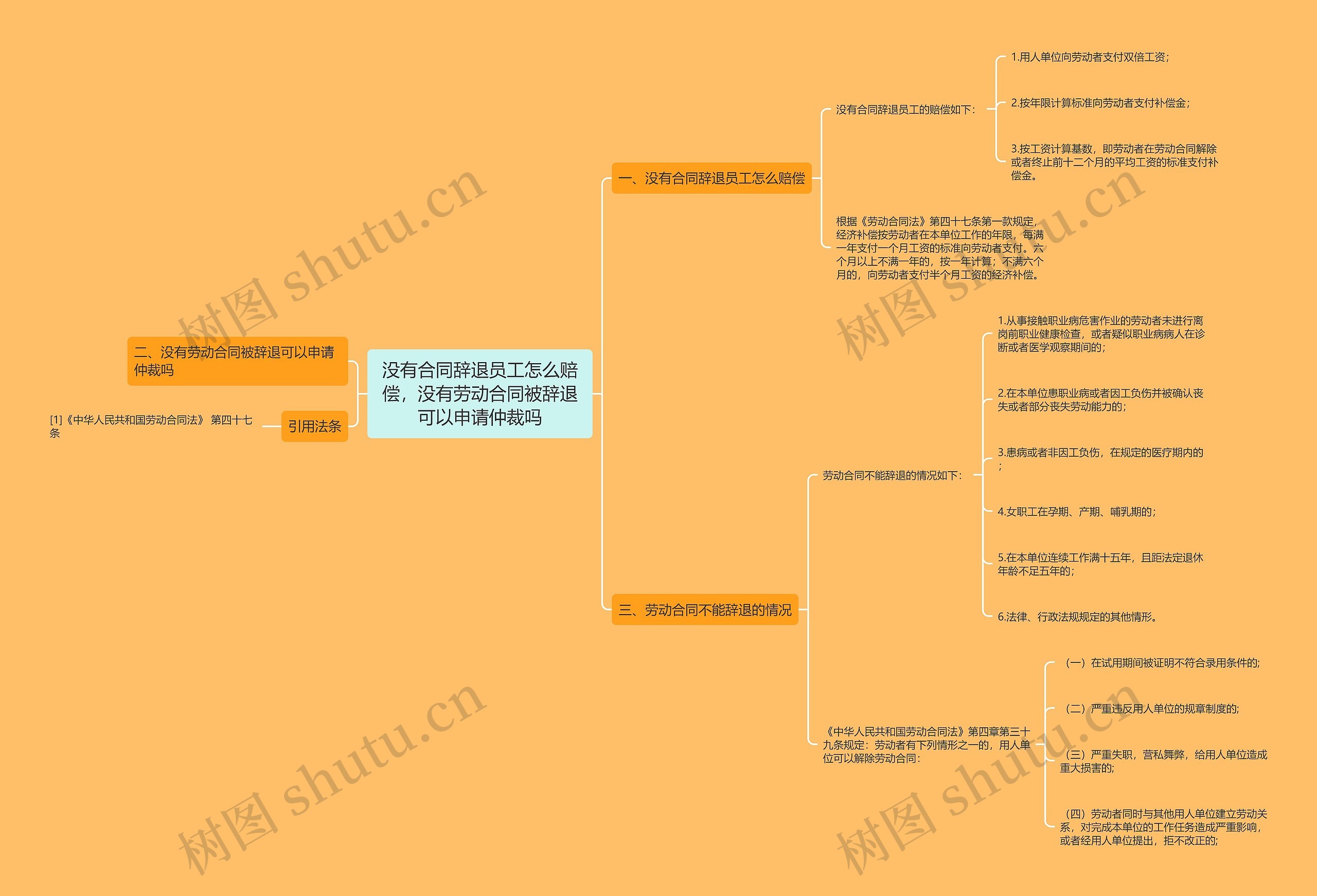 没有合同辞退员工怎么赔偿，没有劳动合同被辞退可以申请仲裁吗