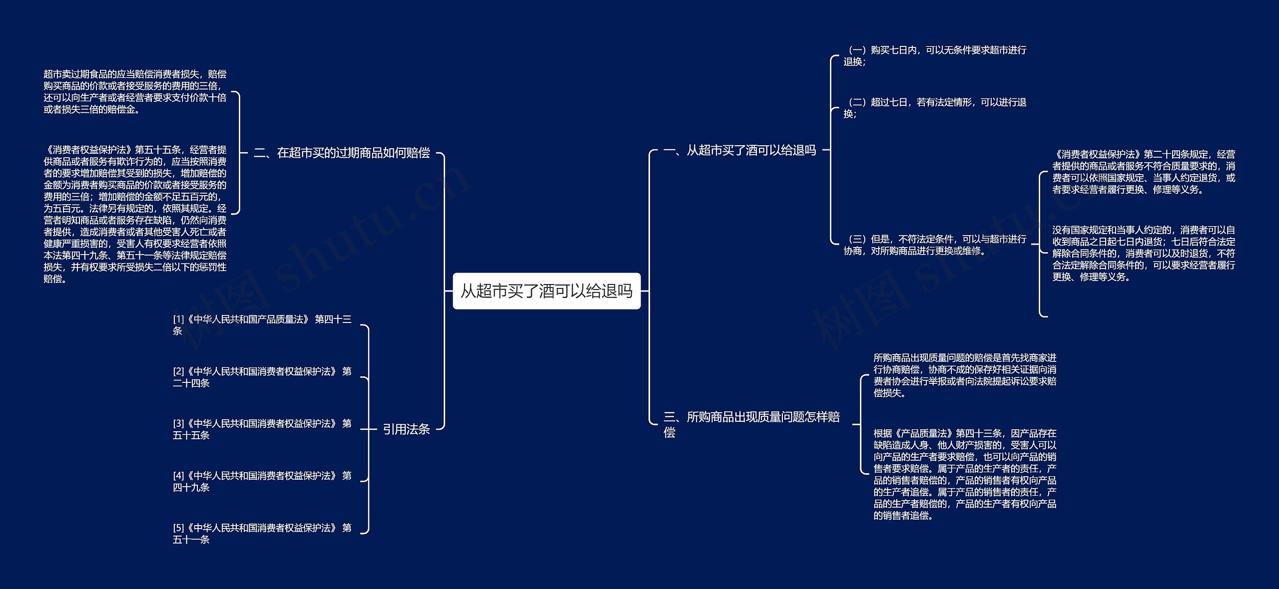 从超市买了酒可以给退吗思维导图