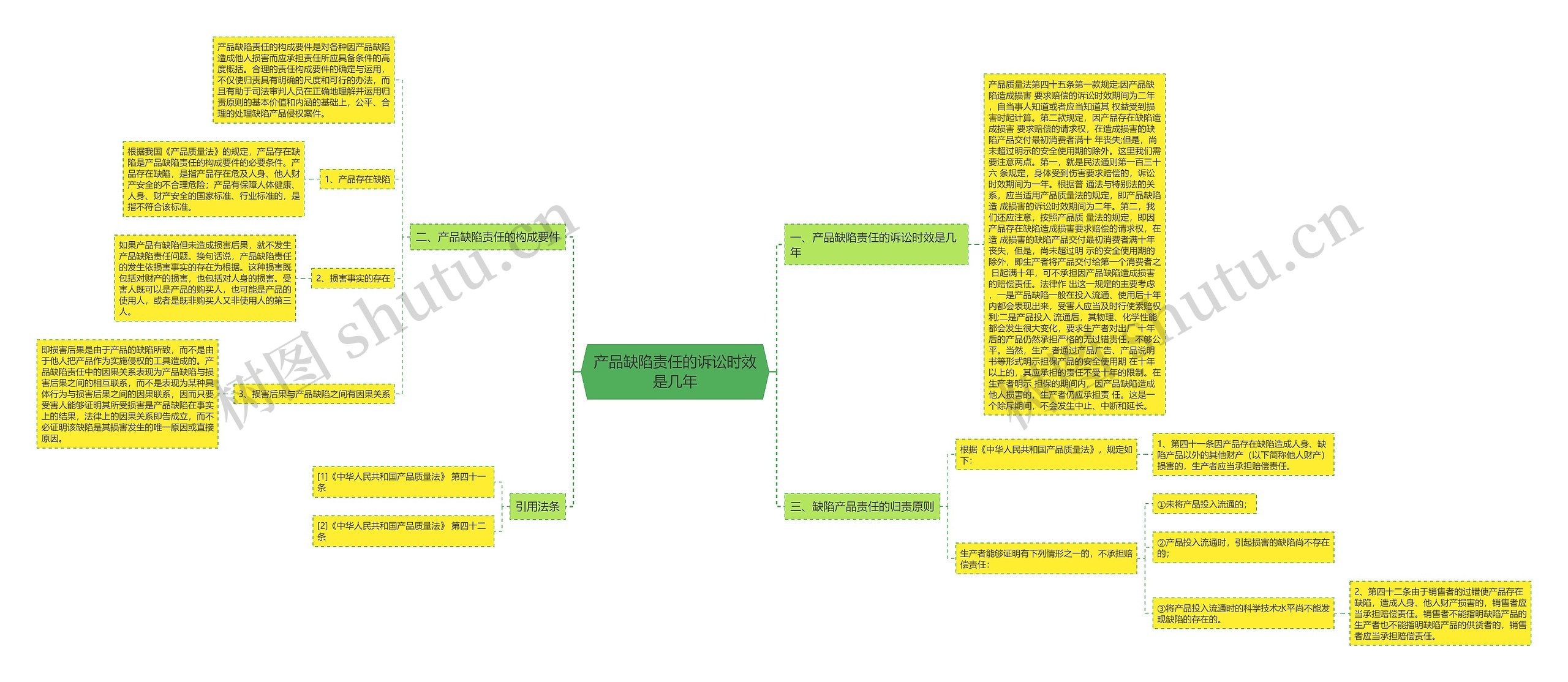 产品缺陷责任的诉讼时效是几年 产品缺陷责任的诉讼时效是几年