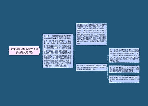 奶类消费品投诉频发消保委接连处理5起