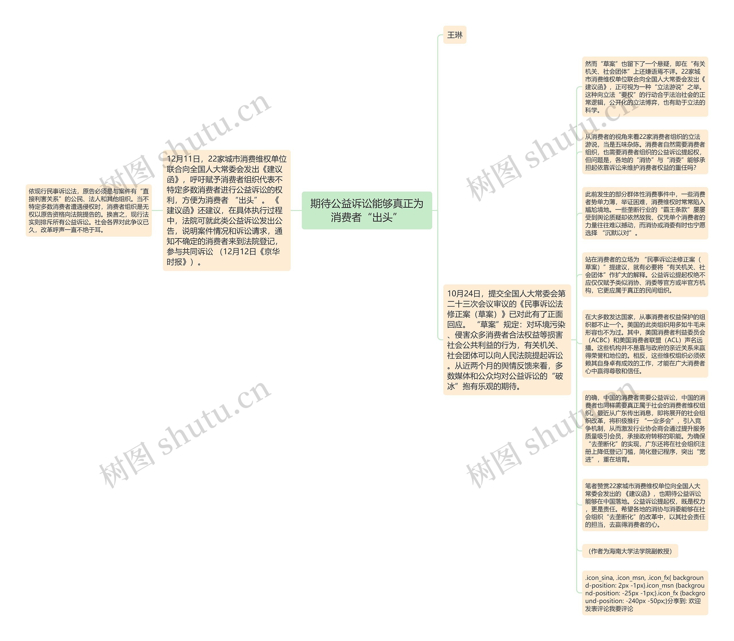 期待公益诉讼能够真正为消费者“出头”思维导图