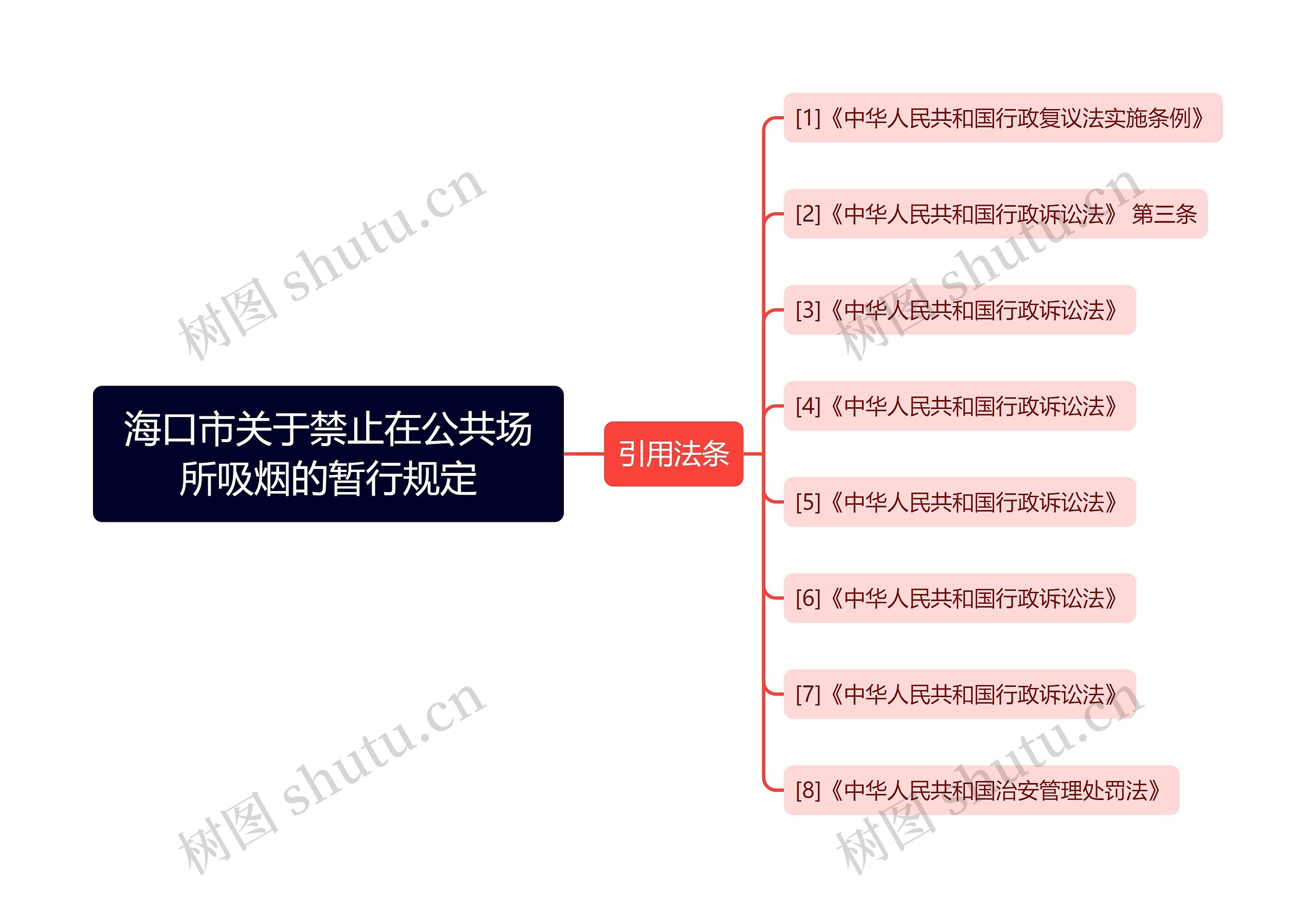 海口市关于禁止在公共场所吸烟的暂行规定