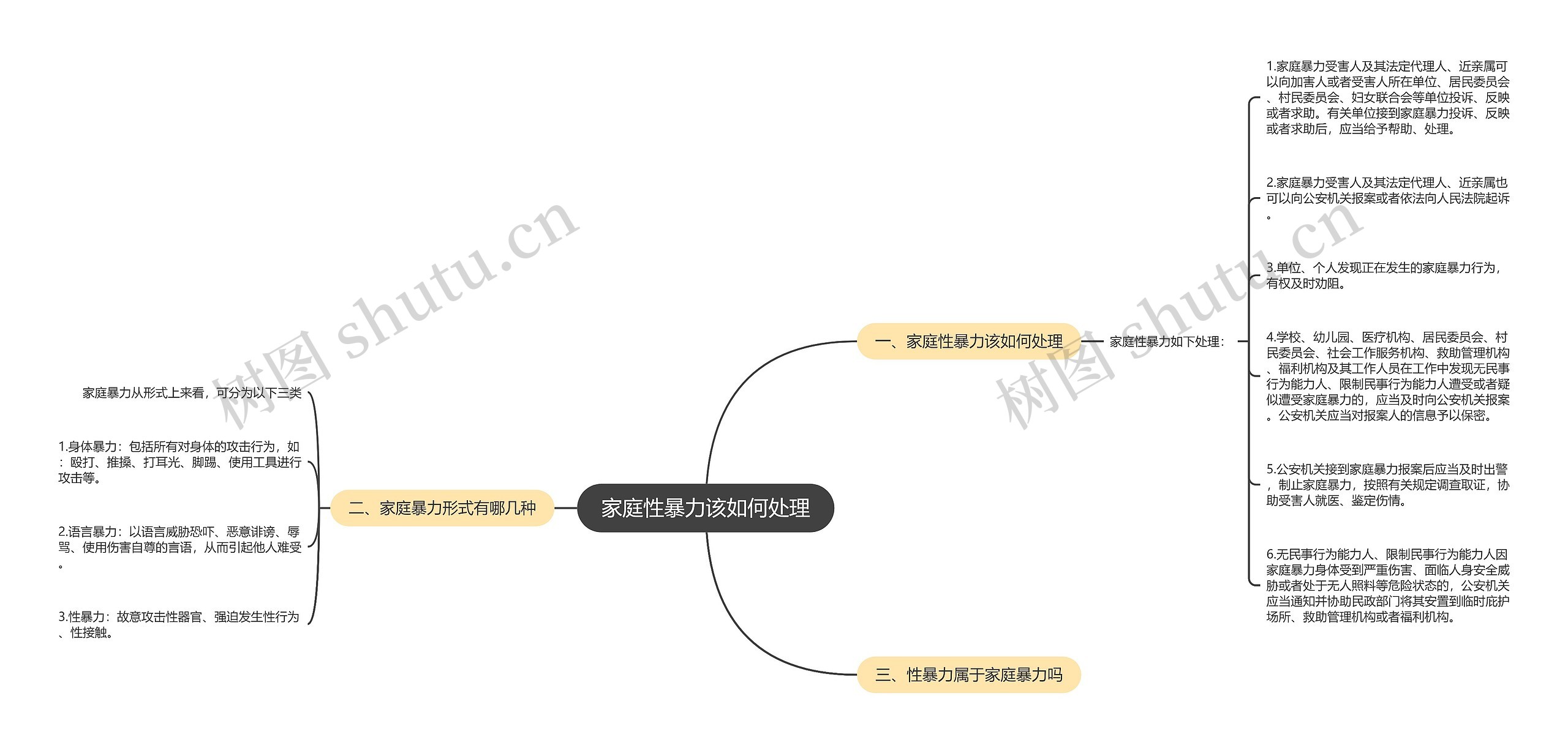 家庭性暴力该如何处理思维导图