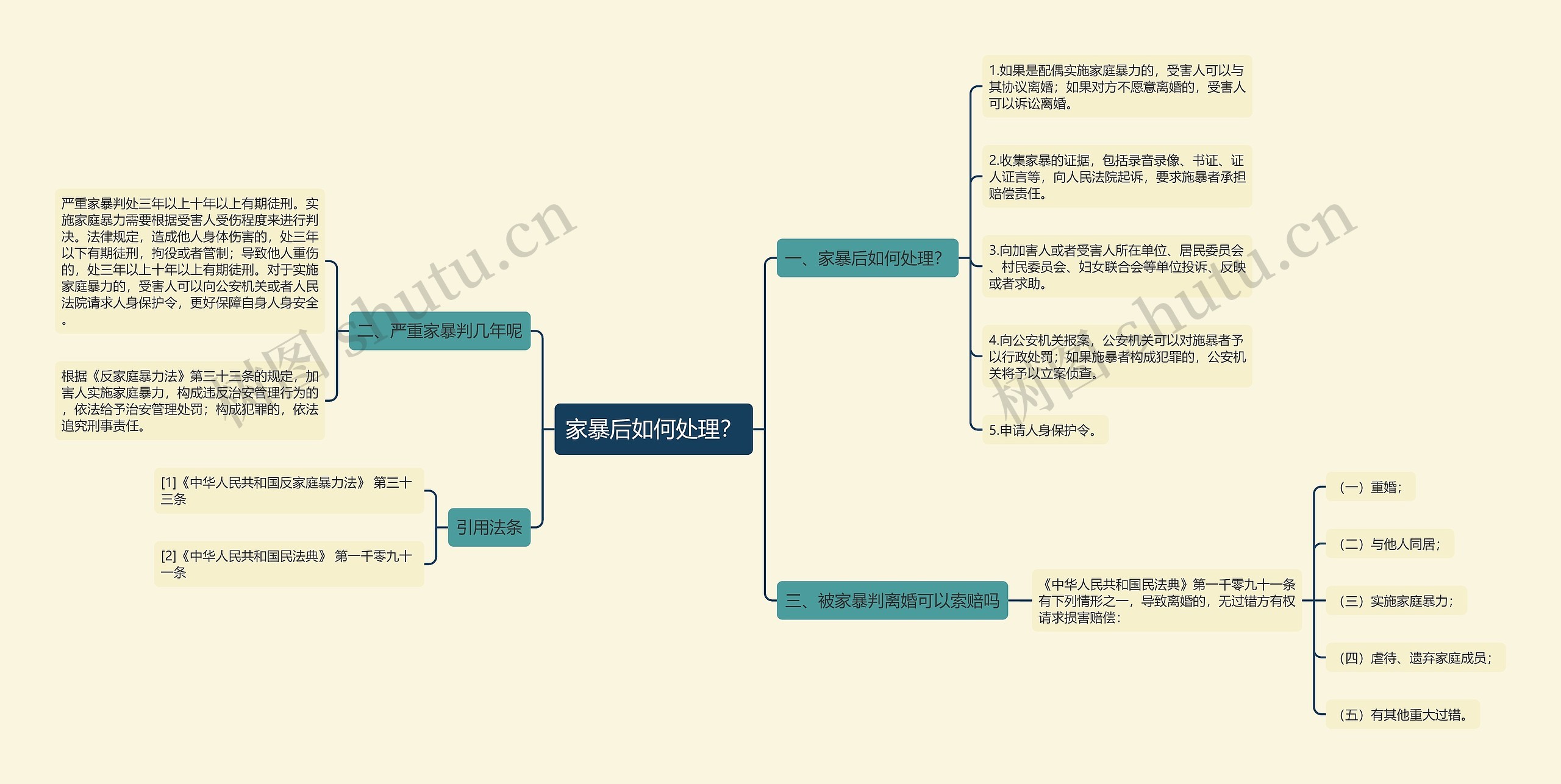 家暴后如何处理？