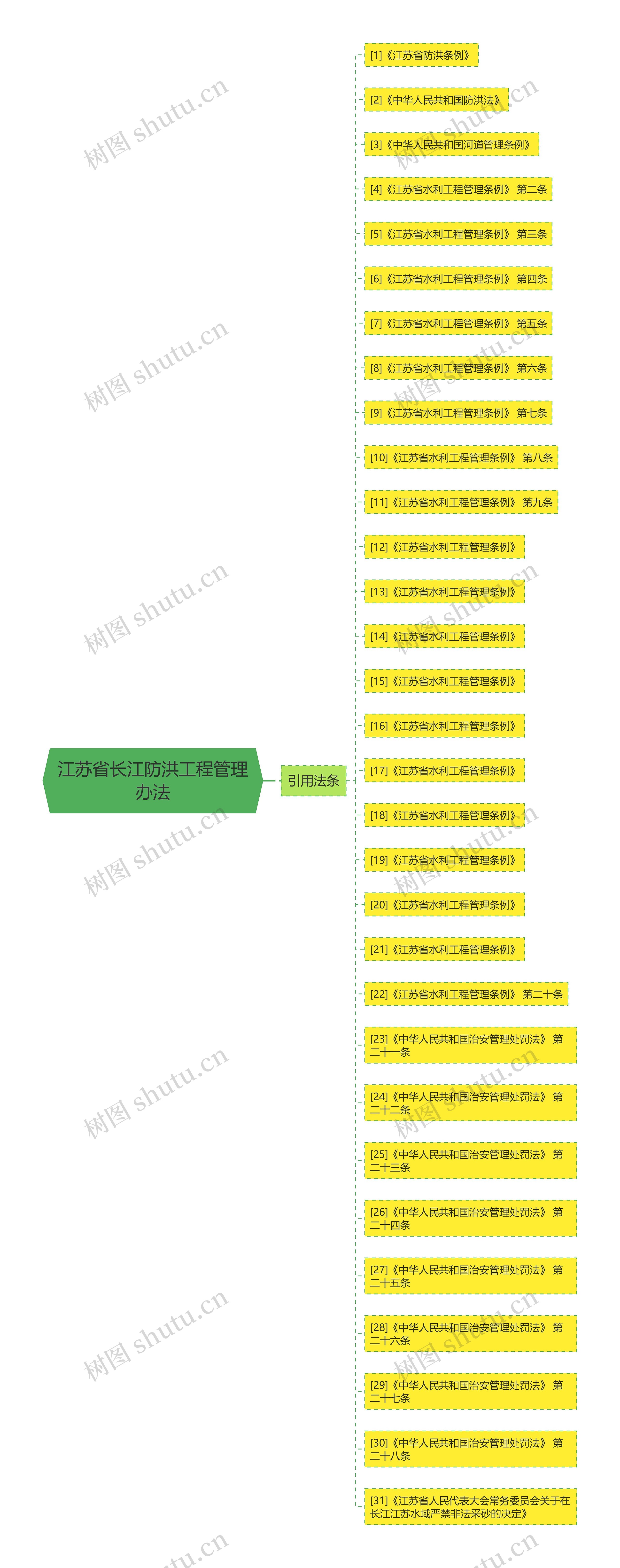 江苏省长江防洪工程管理办法