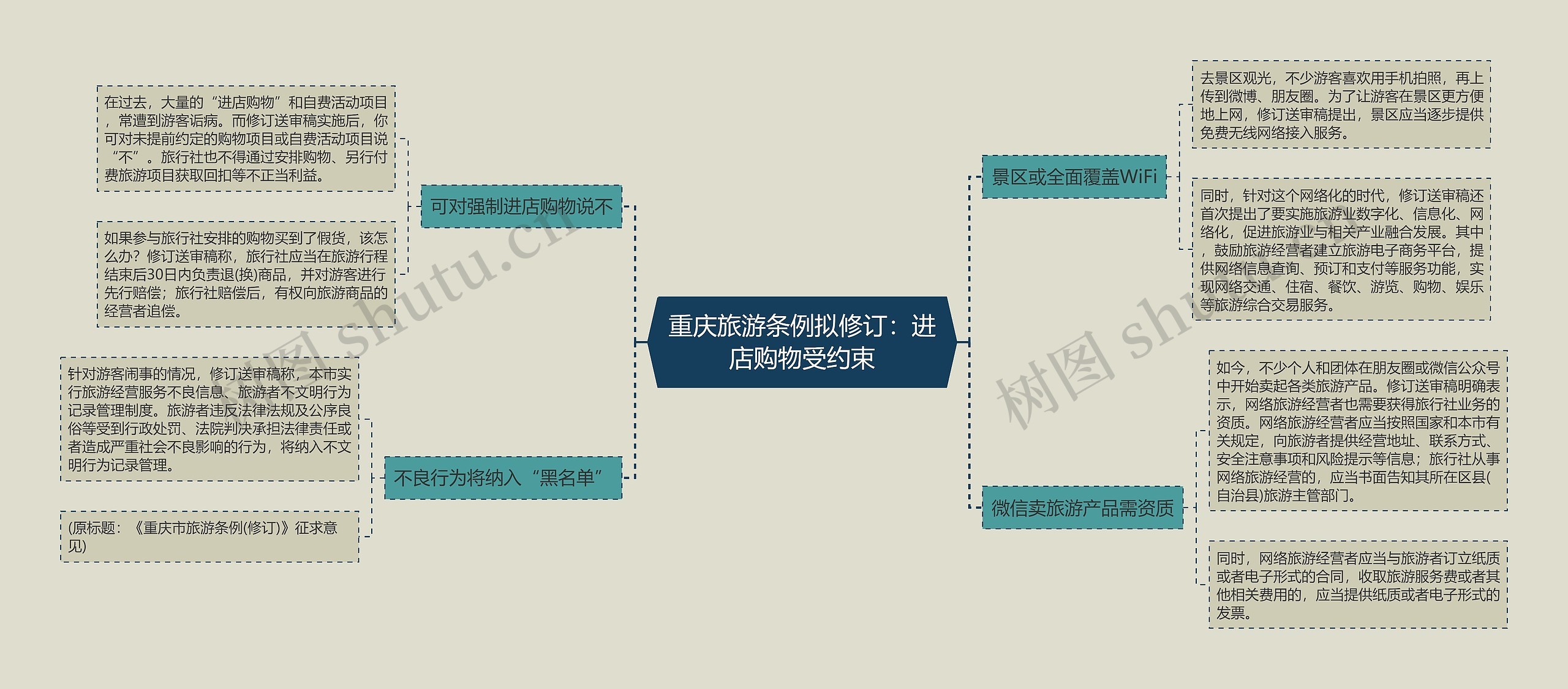 重庆旅游条例拟修订：进店购物受约束