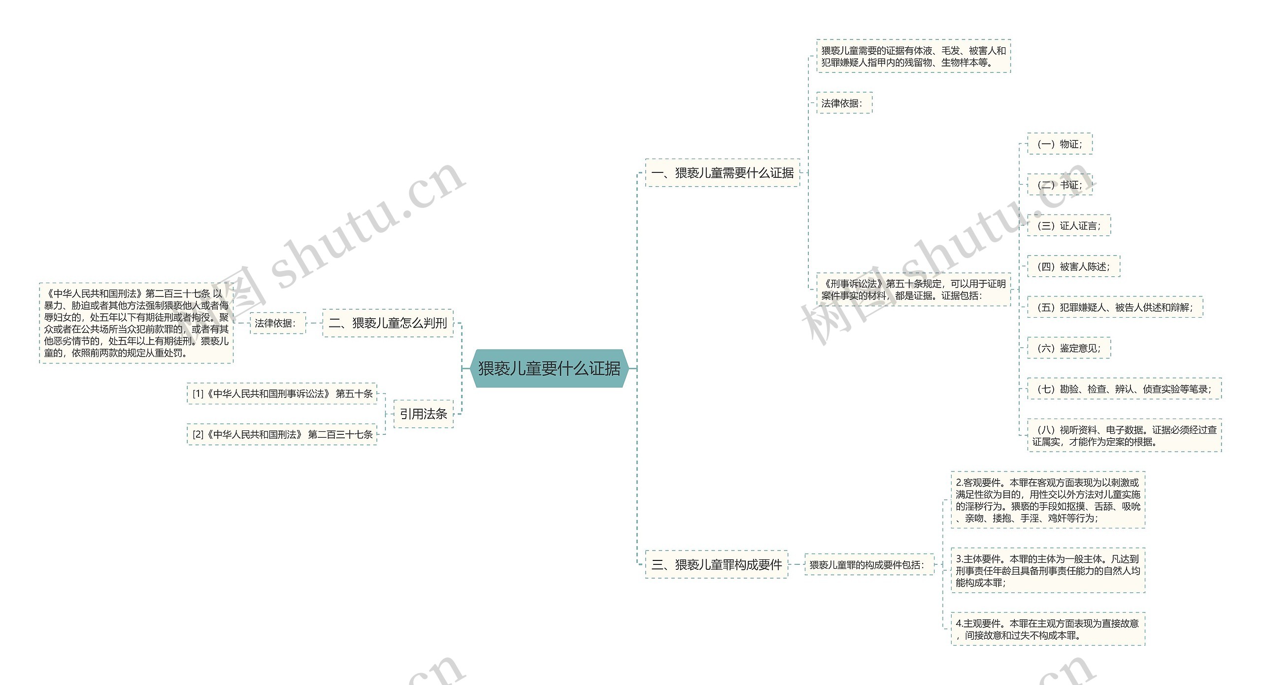 猥亵儿童要什么证据思维导图