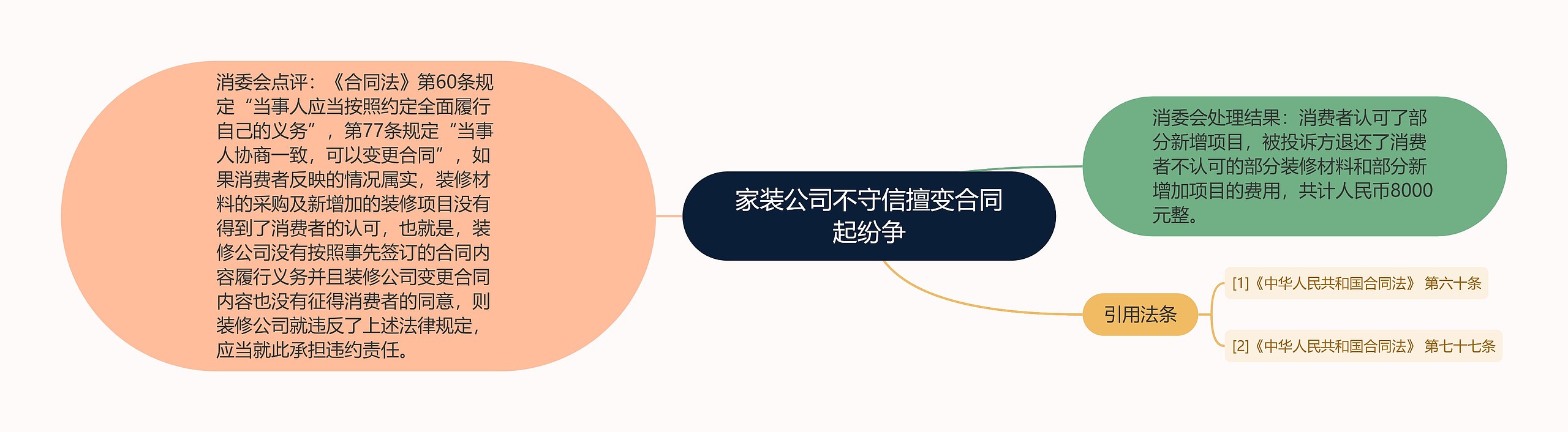 家装公司不守信擅变合同起纷争 家装公司不守信擅变合同起纷争