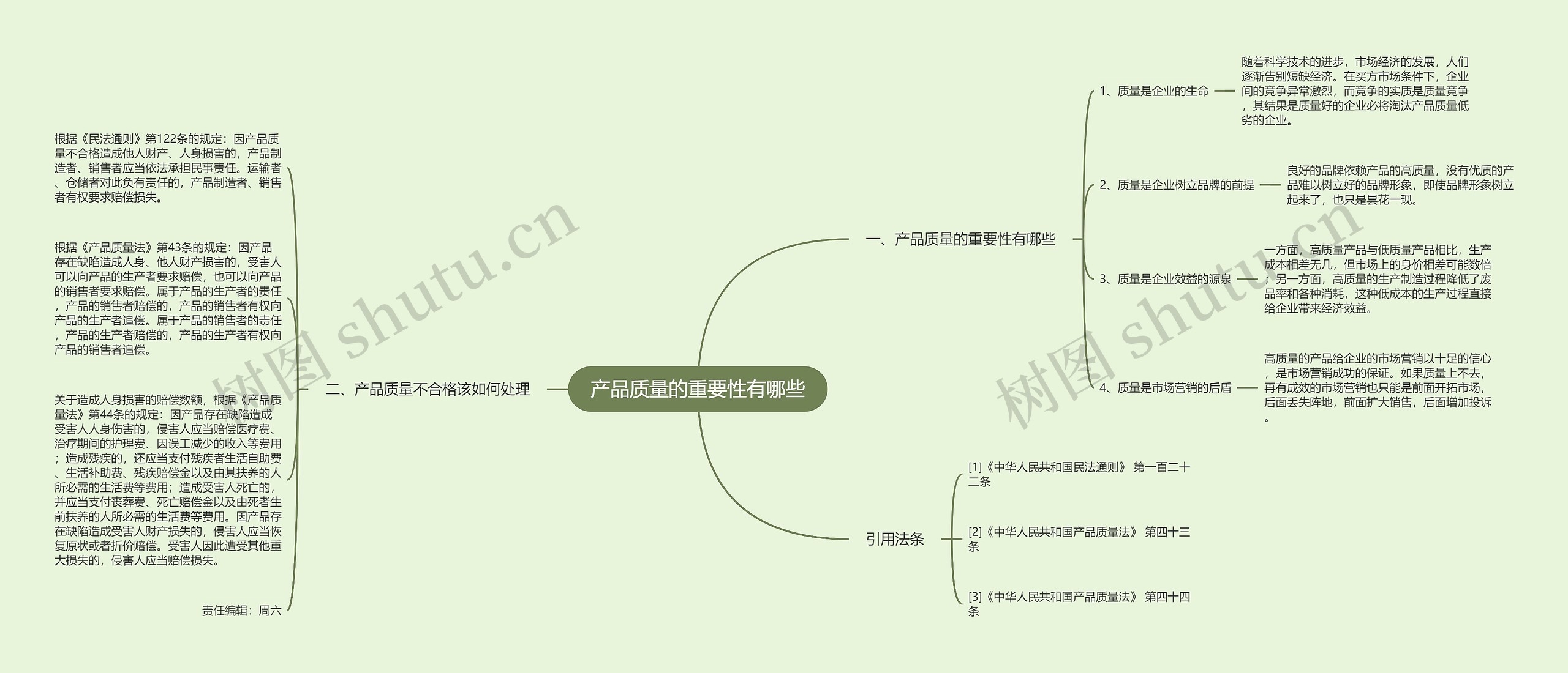 产品质量的重要性有哪些思维导图