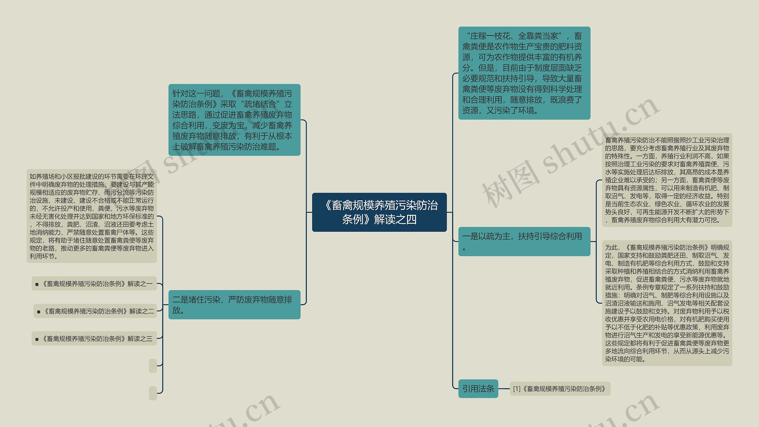 《畜禽规模养殖污染防治条例》解读之四