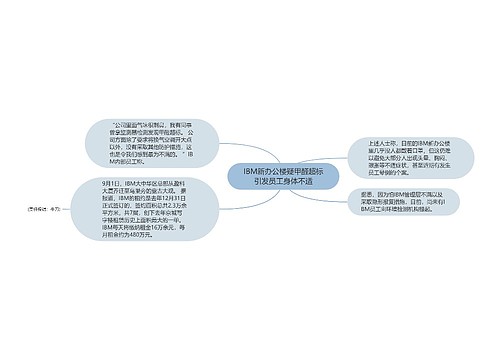 IBM新办公楼疑甲醛超标引发员工身体不适