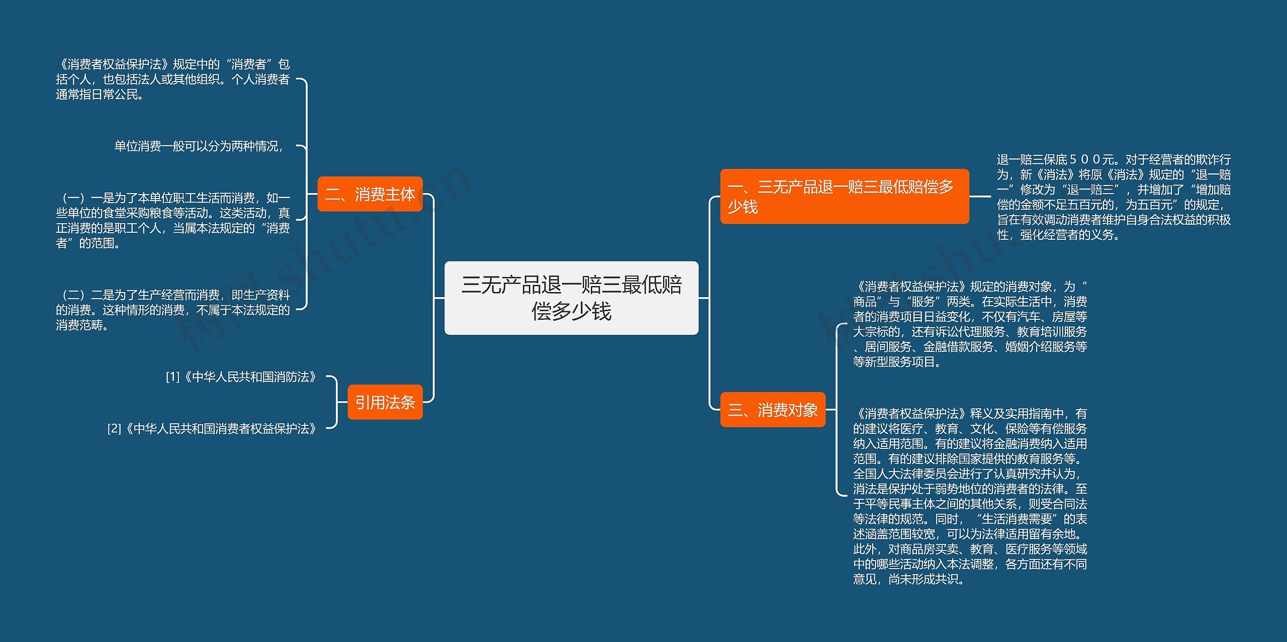 三无产品退一赔三最低赔偿多少钱