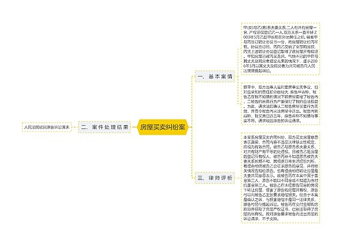 房屋买卖纠纷案