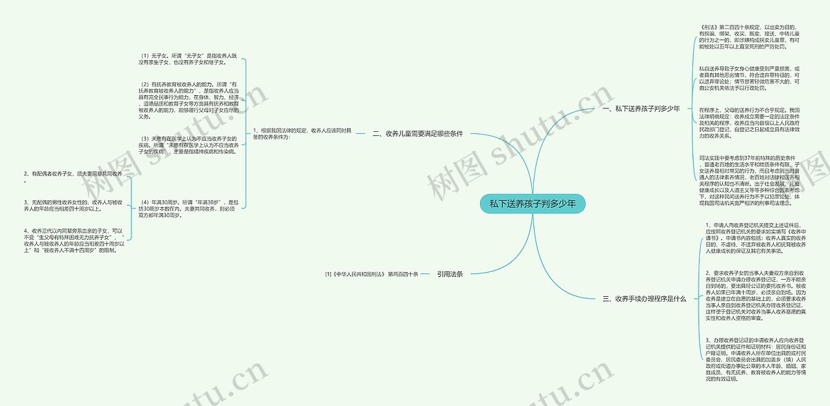 私下送养孩子判多少年思维导图_编号p8612213-TreeMind树图