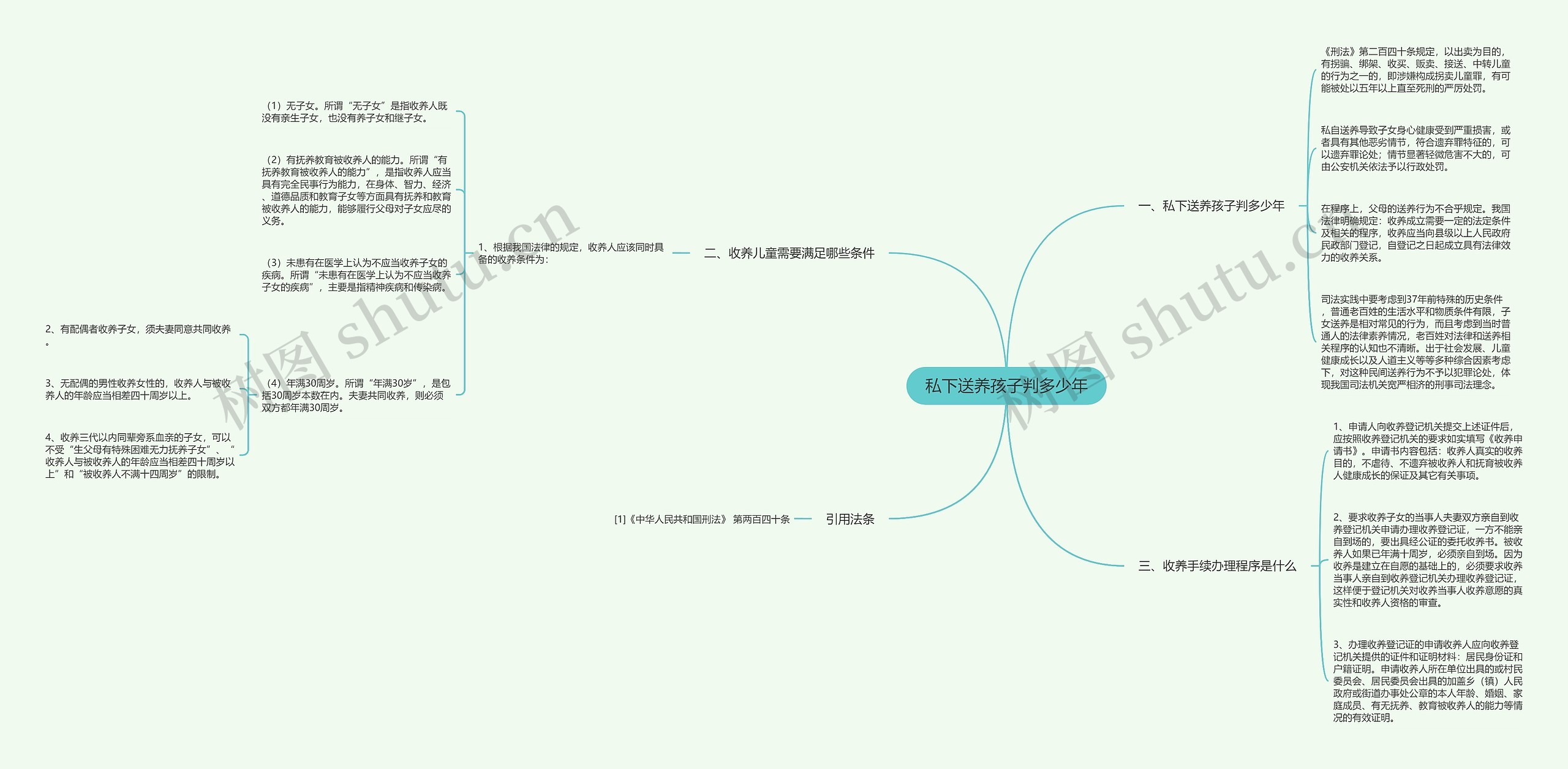 私下送养孩子判多少年思维导图
