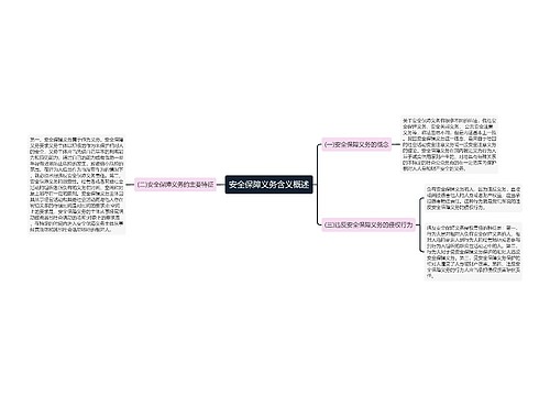 安全保障义务含义概述