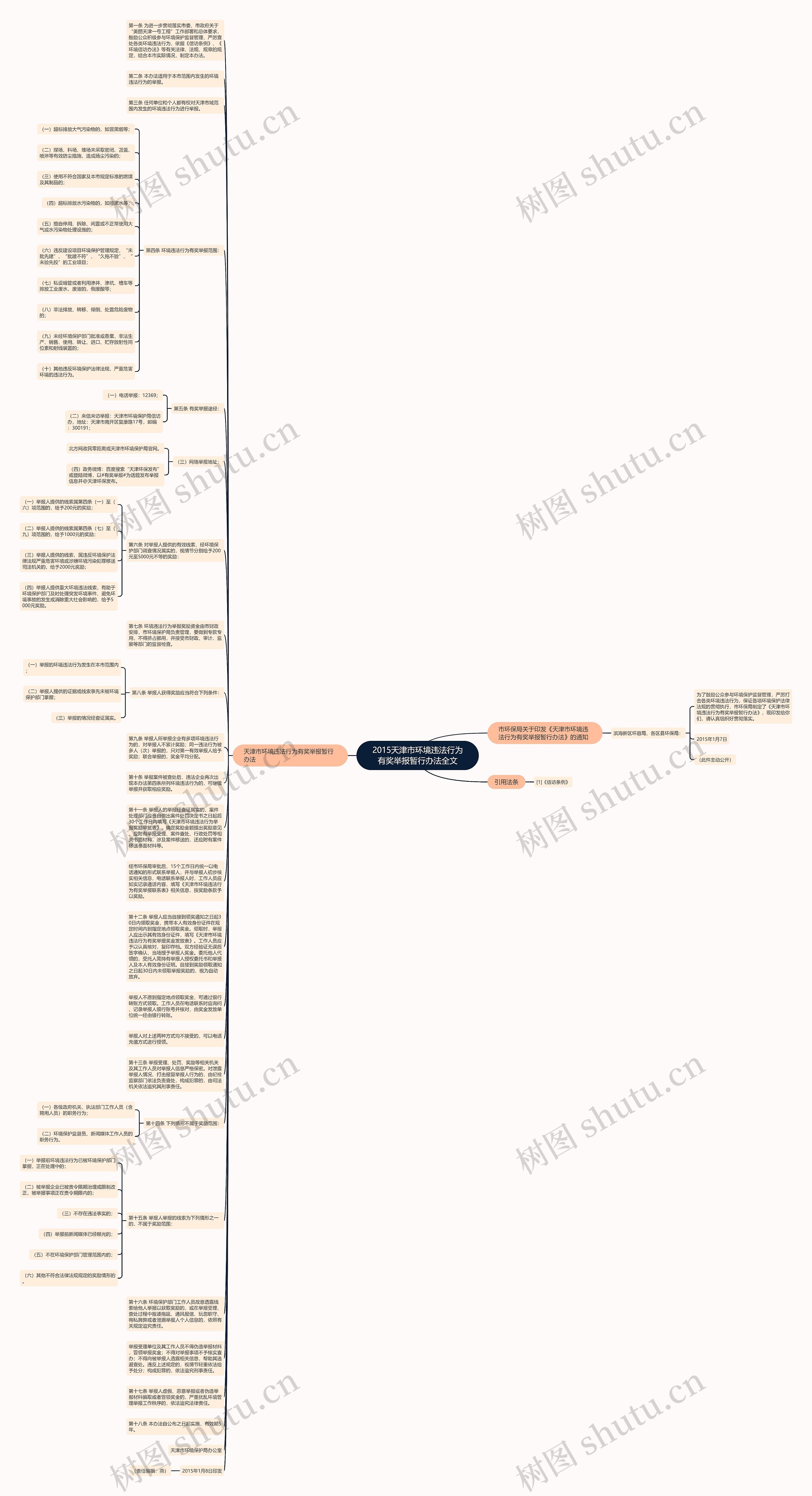 2015天津市环境违法行为有奖举报暂行办法全文思维导图