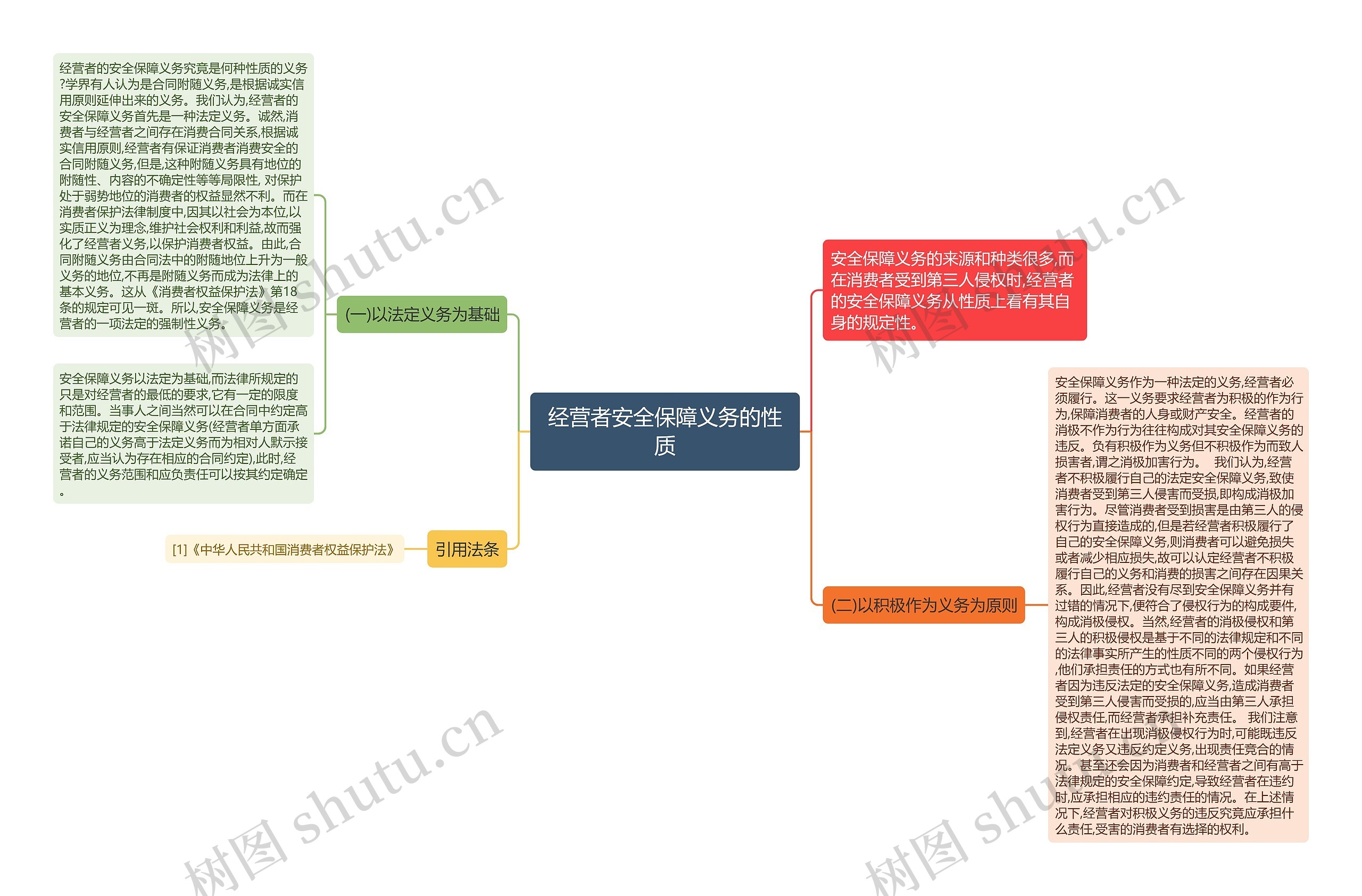 经营者安全保障义务的性质