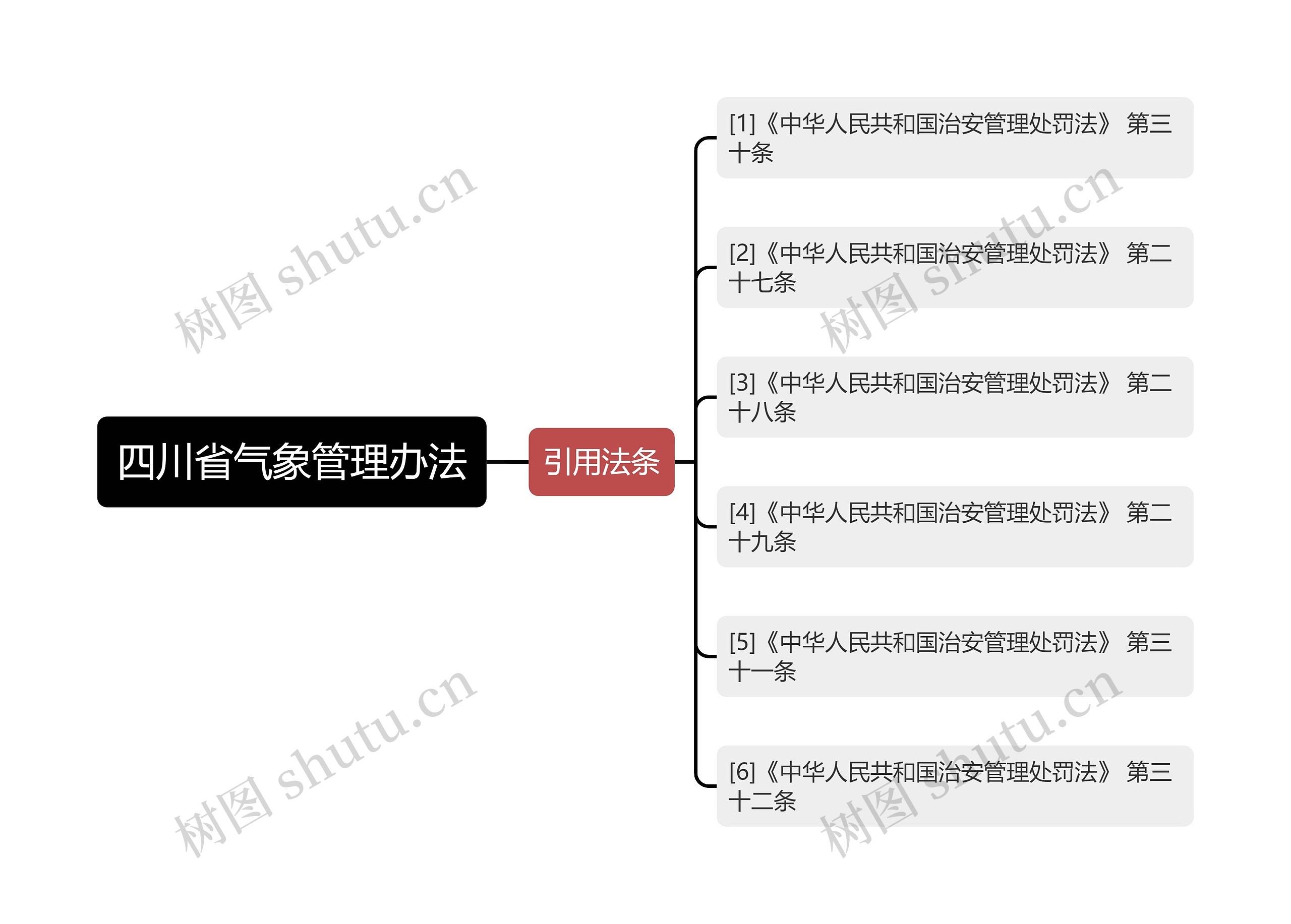 四川省气象管理办法 四川省气象管理办法