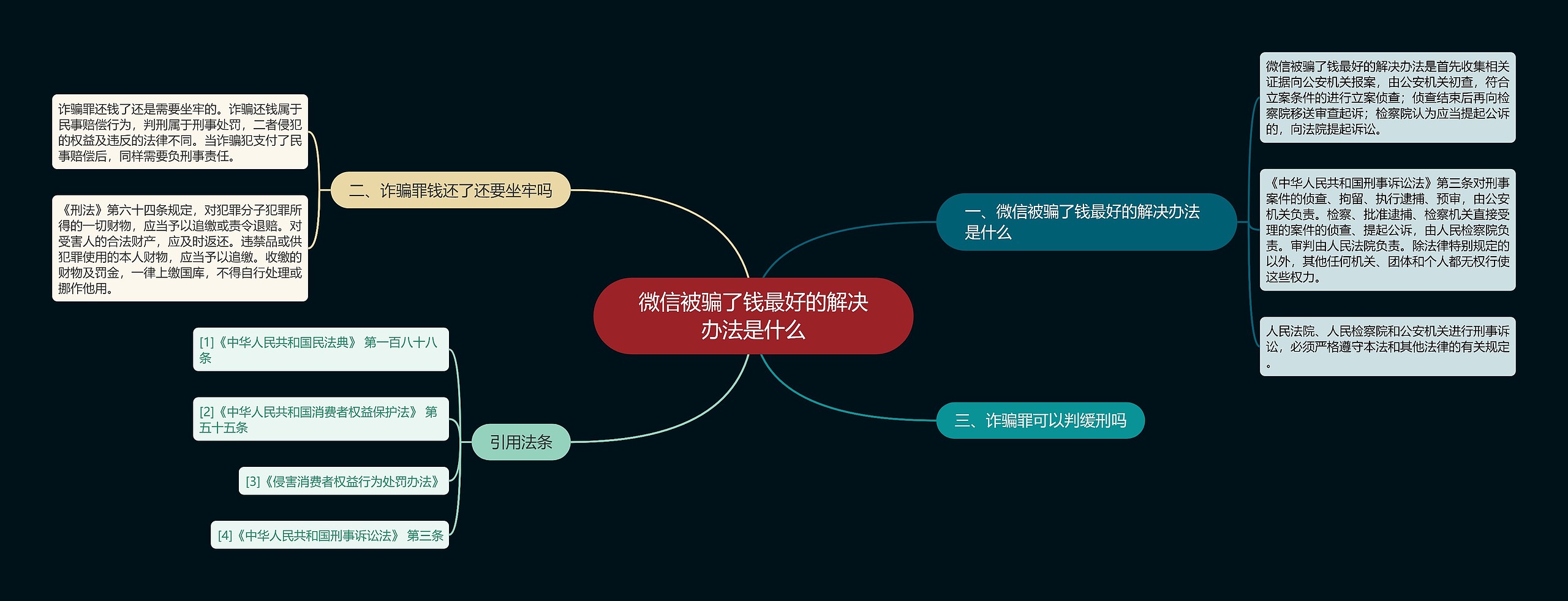 微信被骗了钱最好的解决办法是什么