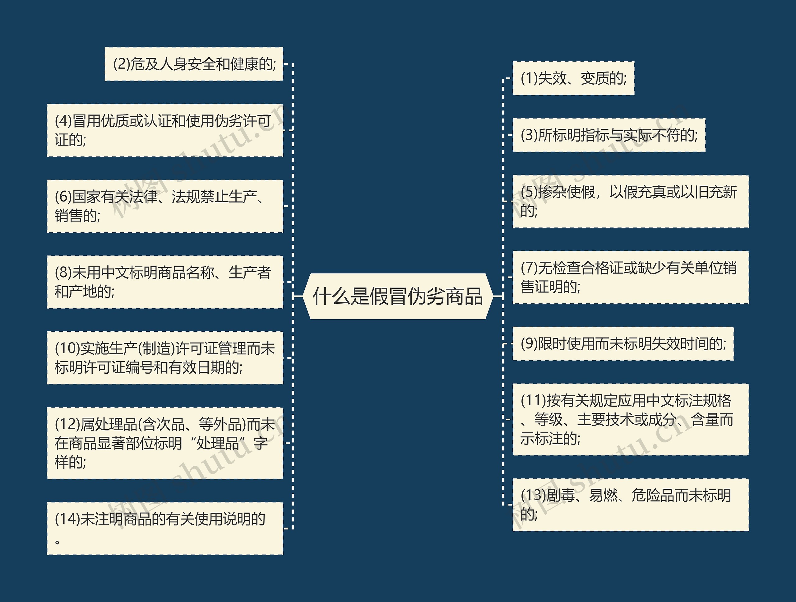 什么是假冒伪劣商品