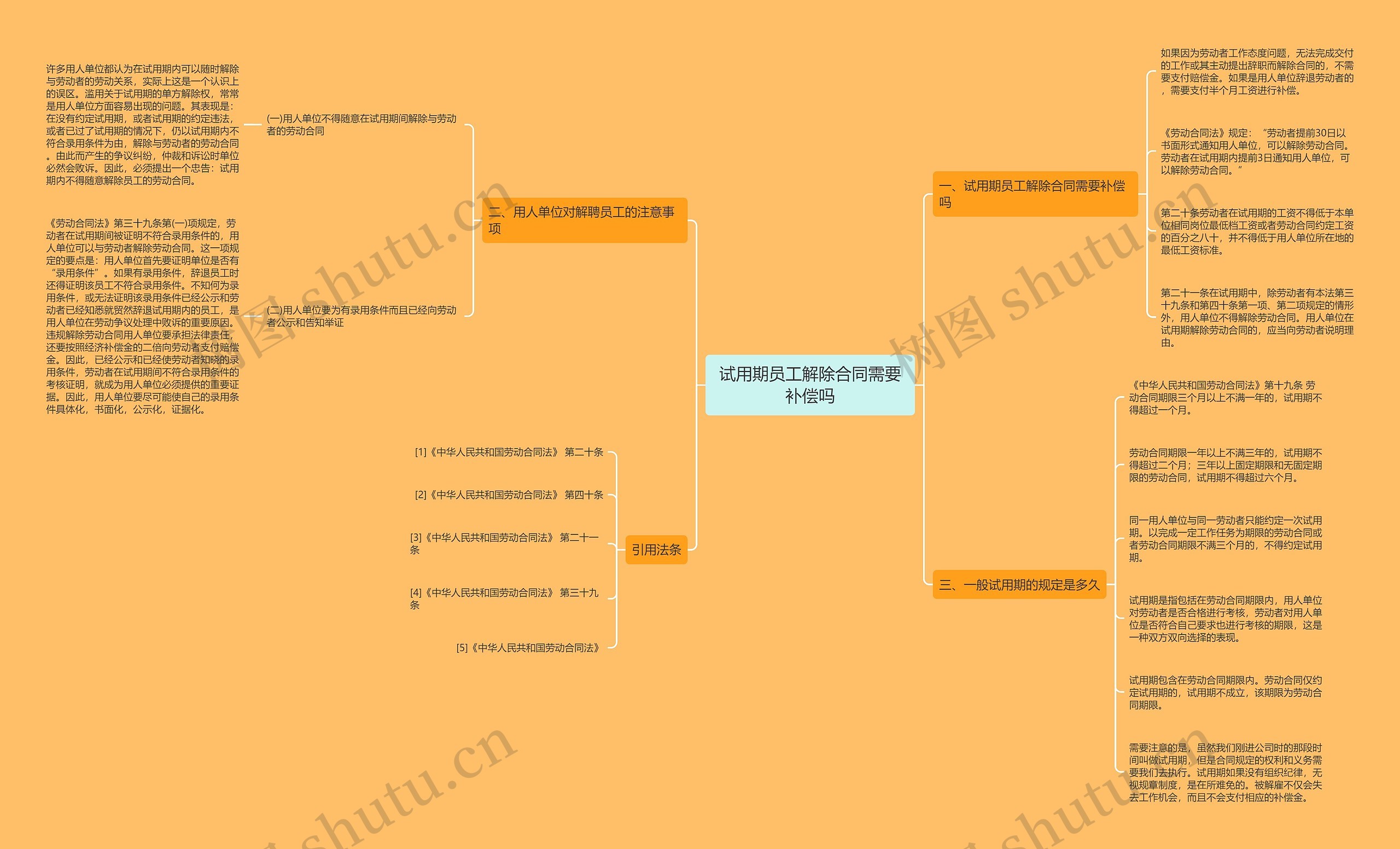 试用期员工解除合同需要补偿吗思维导图