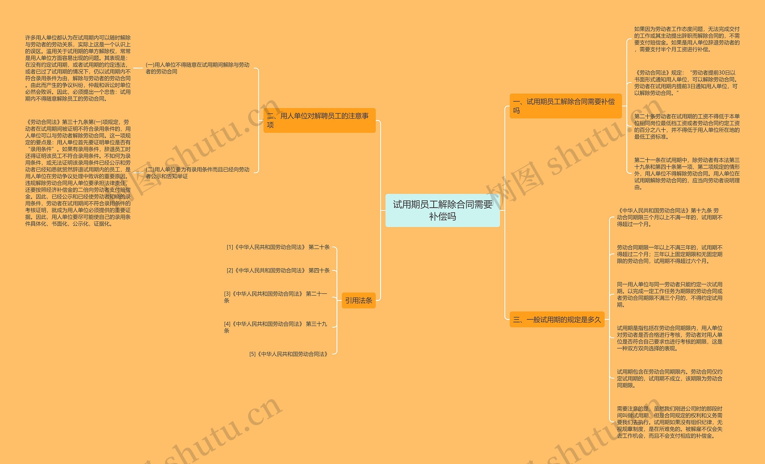 试用期员工解除合同需要补偿吗 试用期员工解除合同需要补偿吗