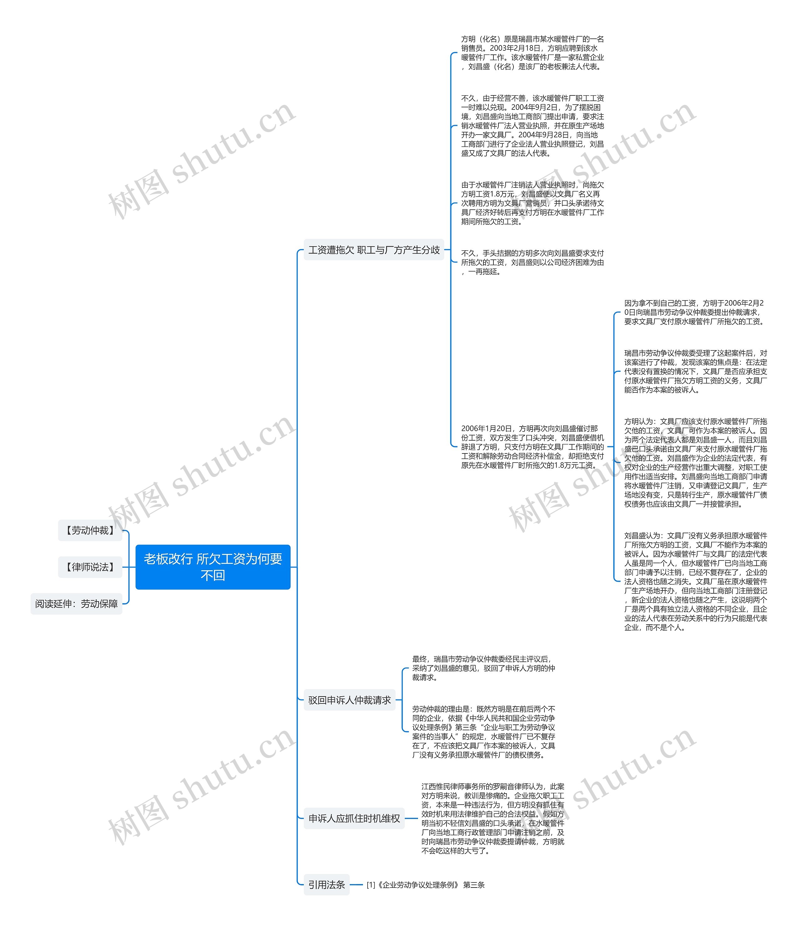 老板改行 所欠工资为何要不回思维导图