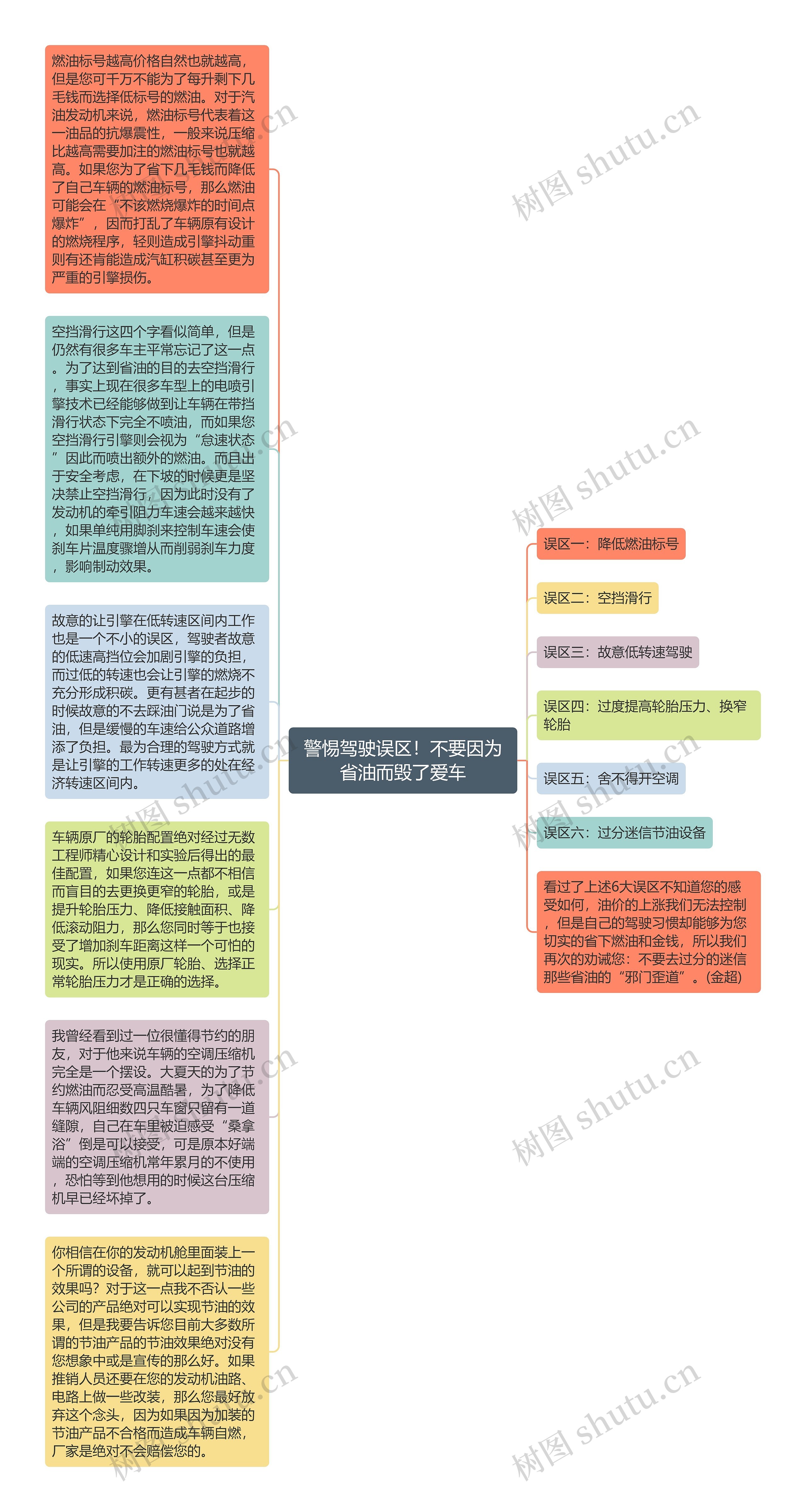 警惕驾驶误区！不要因为省油而毁了爱车思维导图