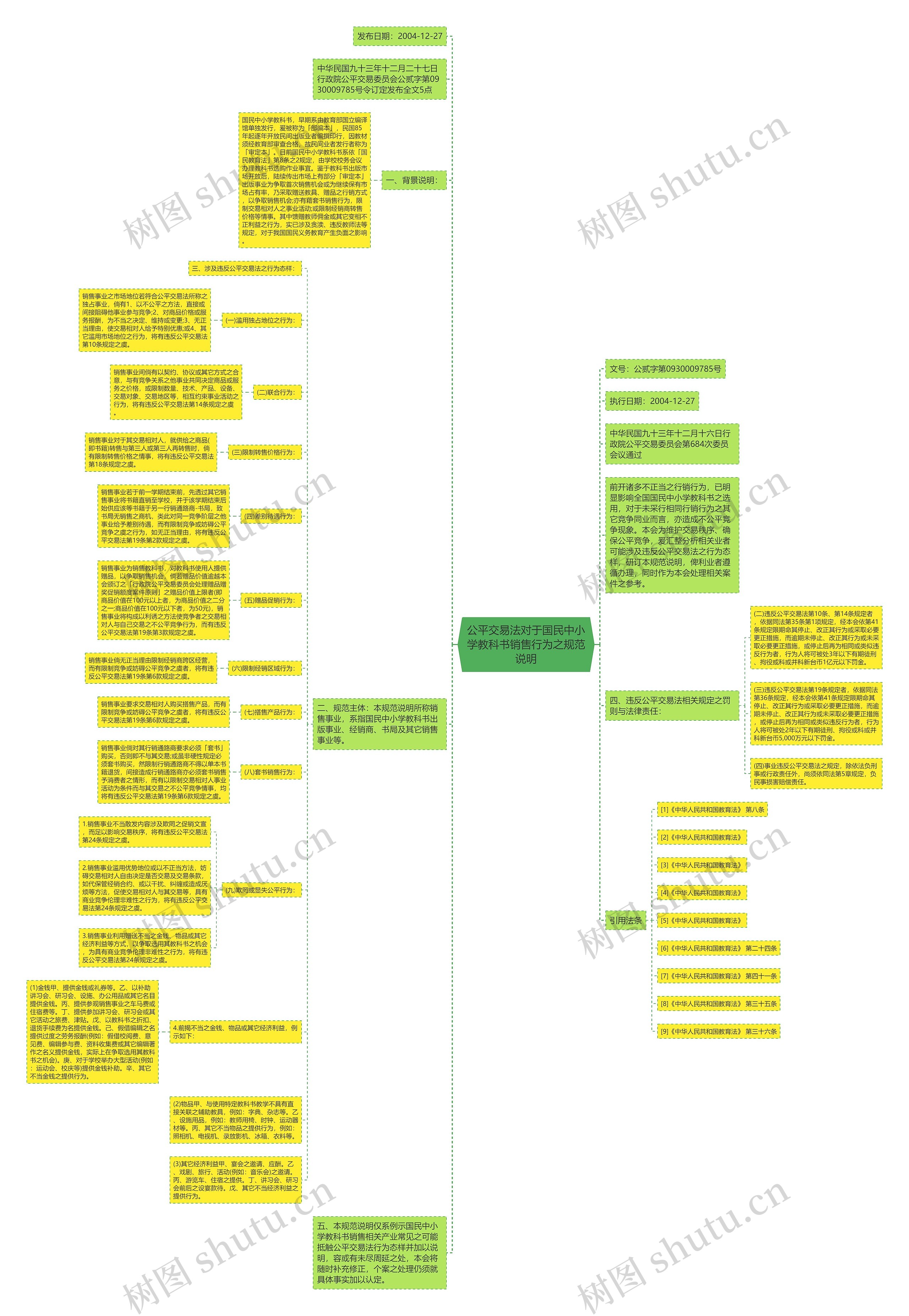 公平交易法对于国民中小学教科书销售行为之规范说明思维导图