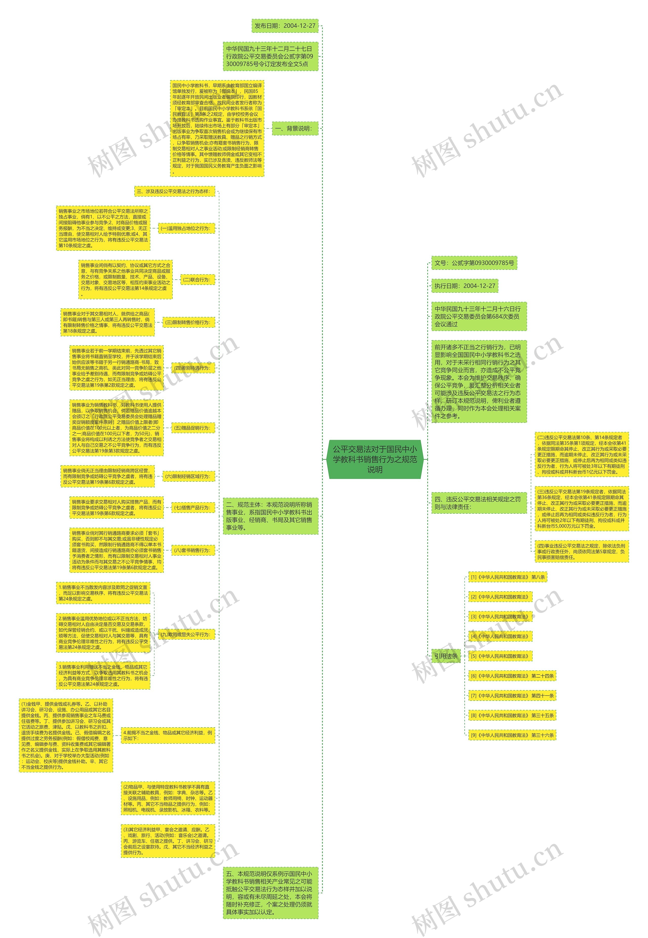 公平交易法对于国民中小学教科书销售行为之规范说明思维导图高清图 公平交易法对于国民中小学教科书销售行为之规范说明思维导图