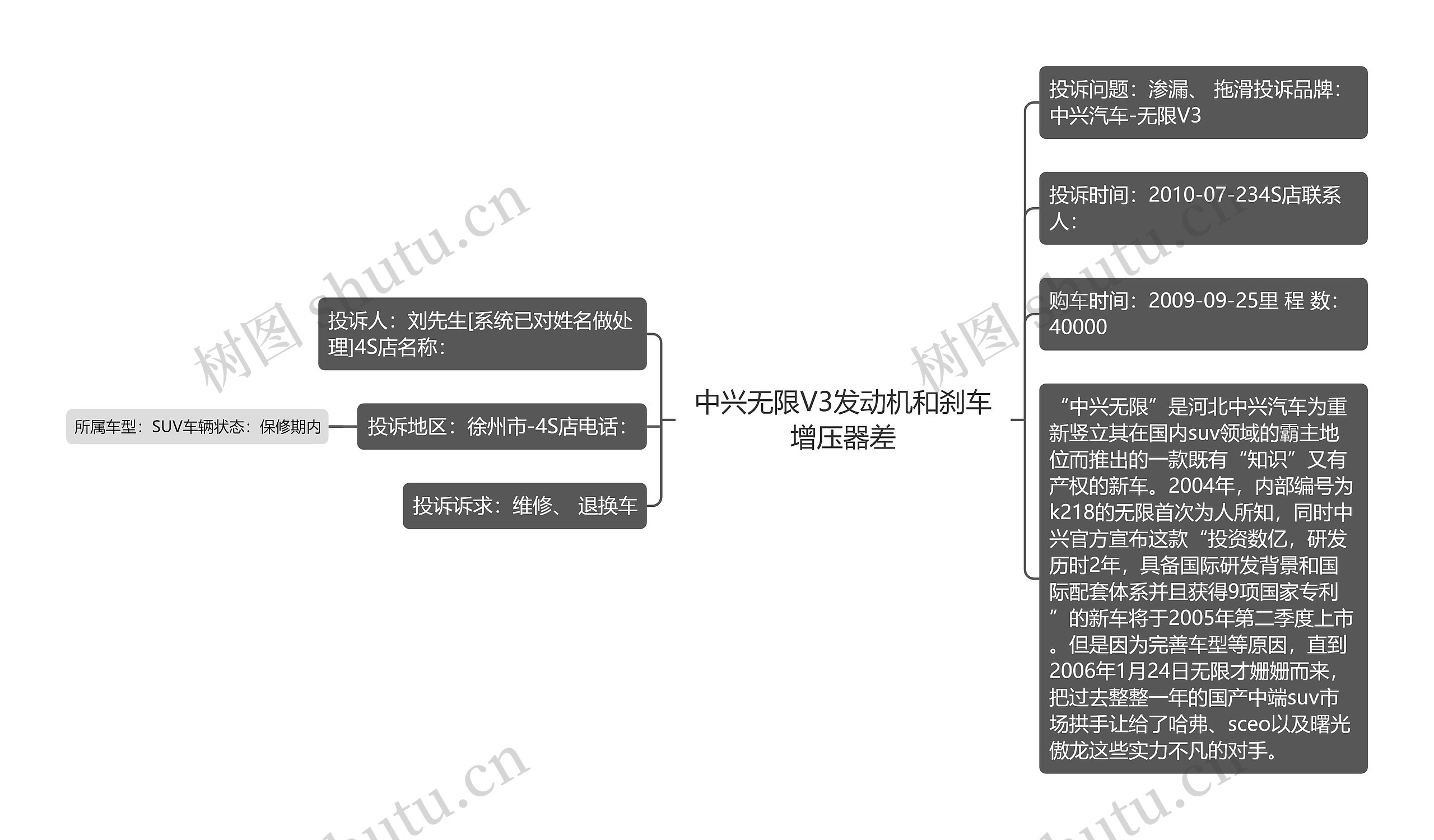 中兴无限V3发动机和刹车增压器差思维导图