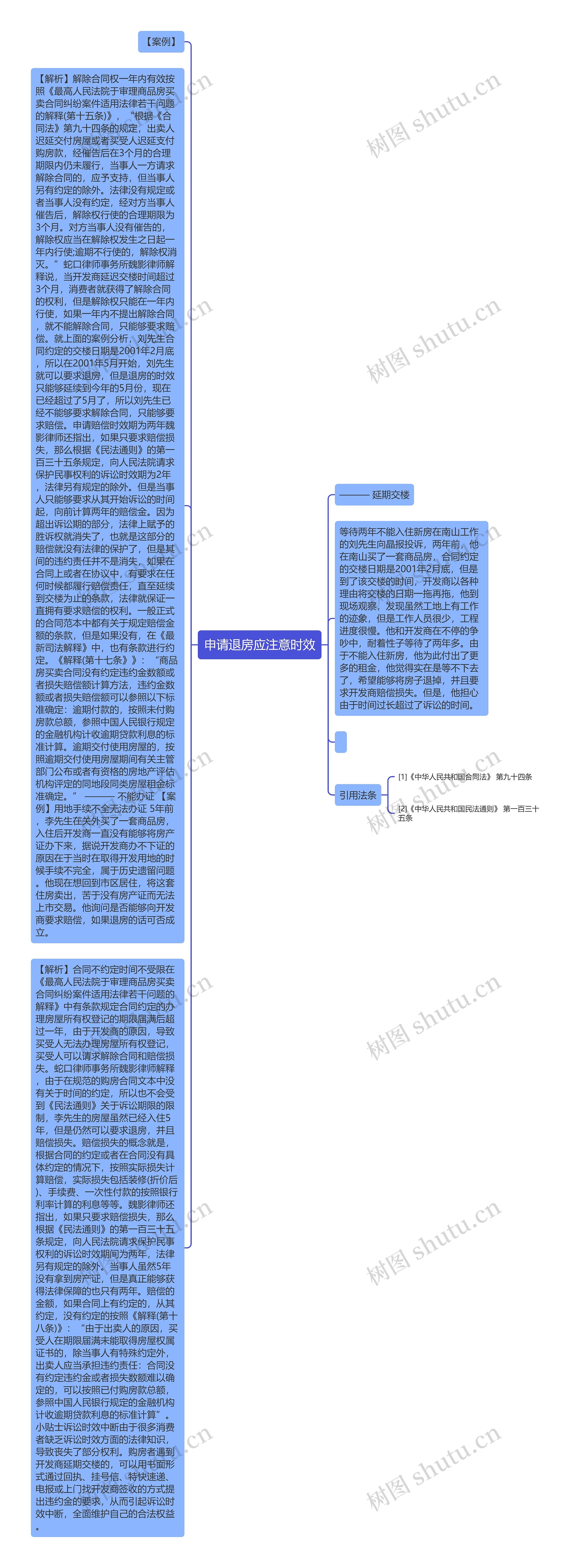 申请退房应注意时效