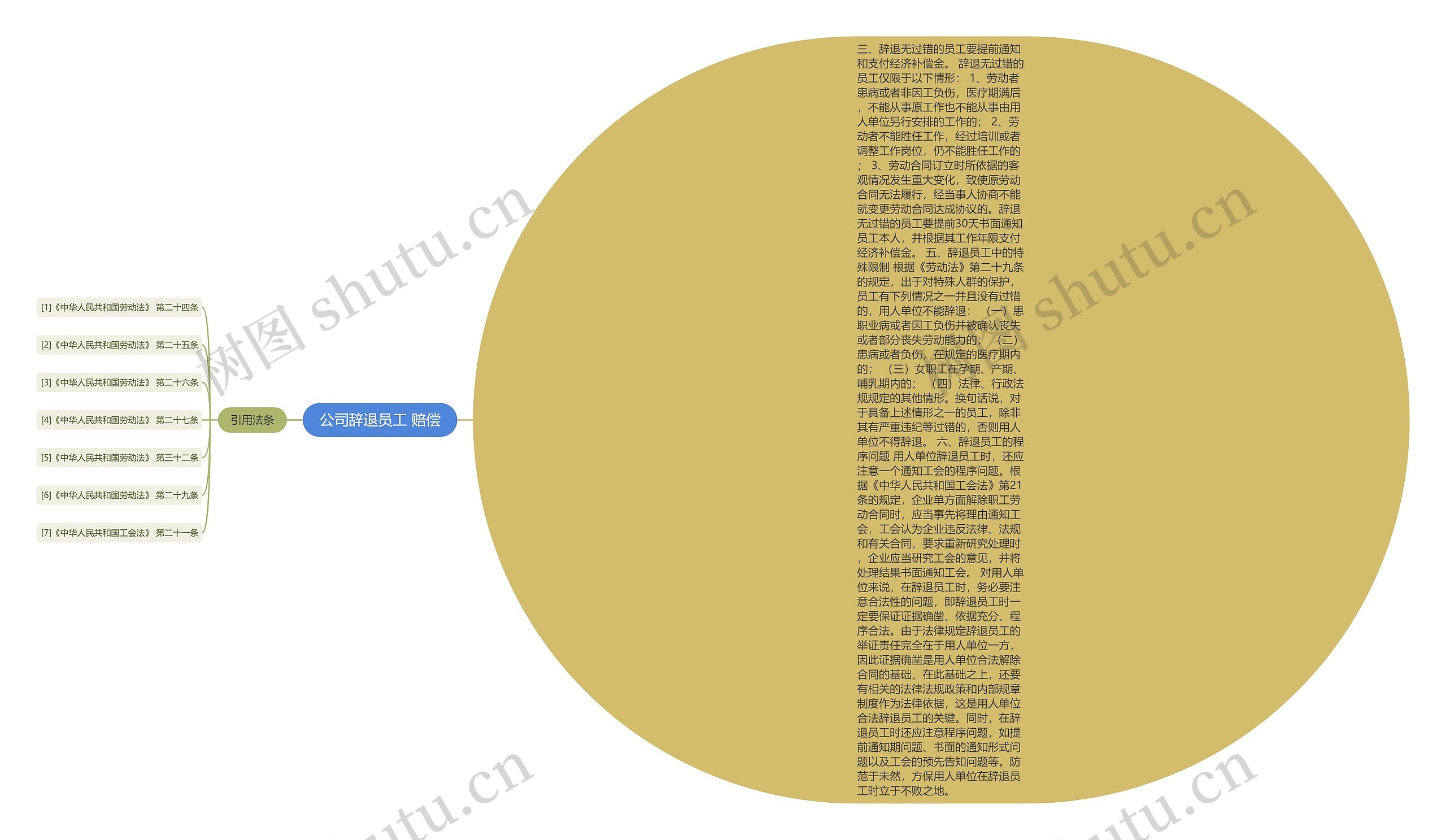 公司辞退员工 赔偿 公司辞退员工 赔偿