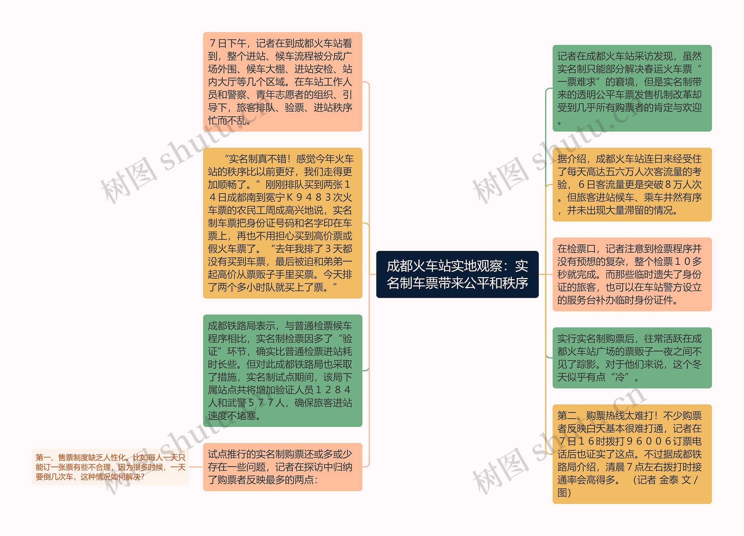 成都火车站实地观察：实名制车票带来公平和秩序思维导图