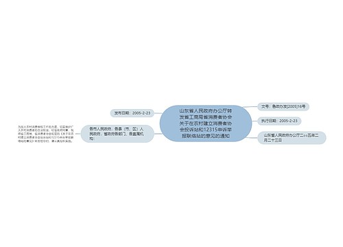 山东省人民政府办公厅转发省工商局省消费者协会关于在农村建立消费者协会投诉站和12315申诉举报联络站的意见的通知