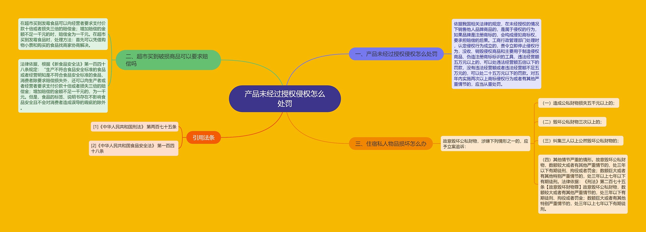 产品未经过授权侵权怎么处罚 产品未经过授权侵权怎么处罚