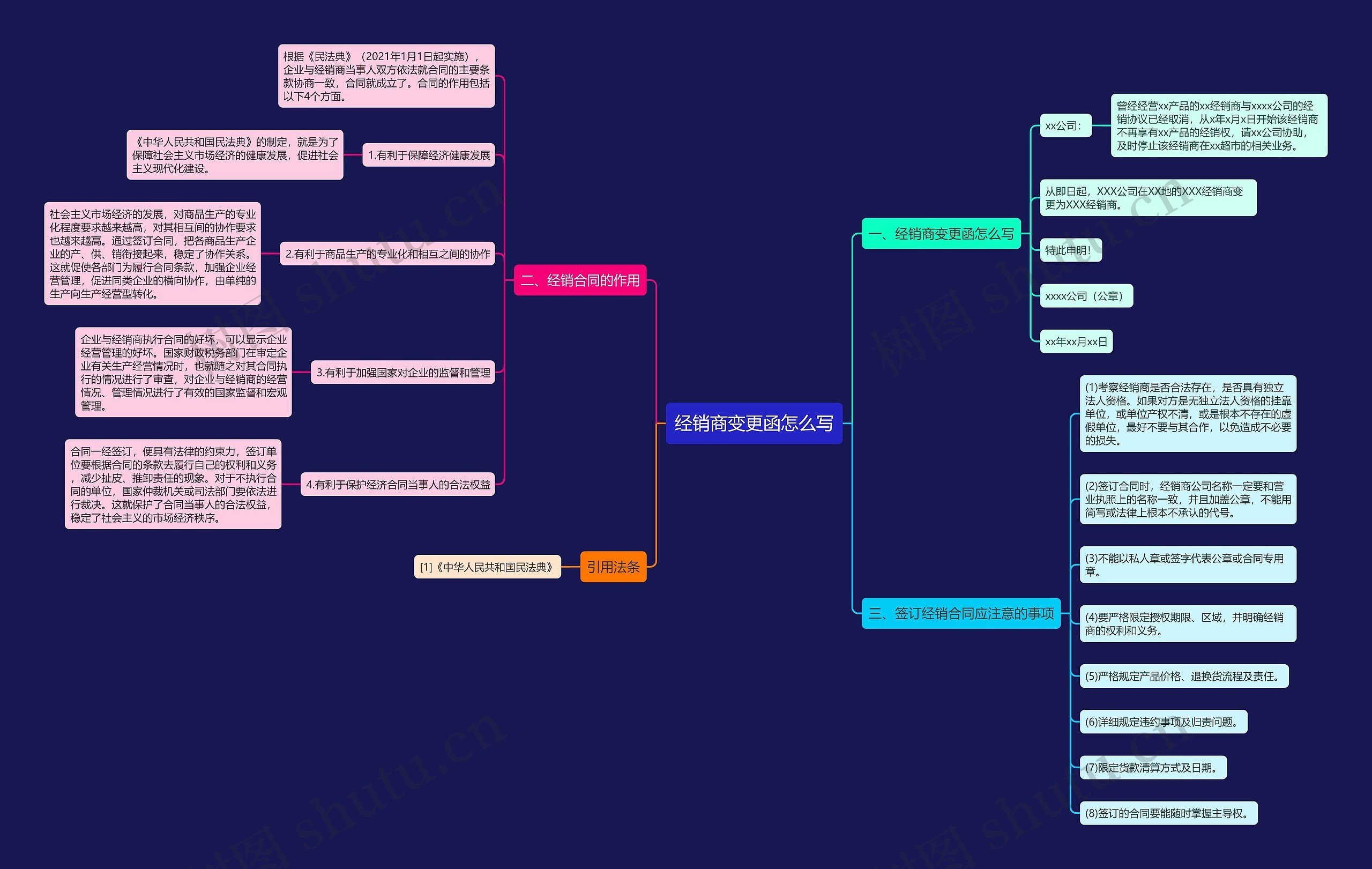 经销商变更函怎么写 经销商变更函怎么写