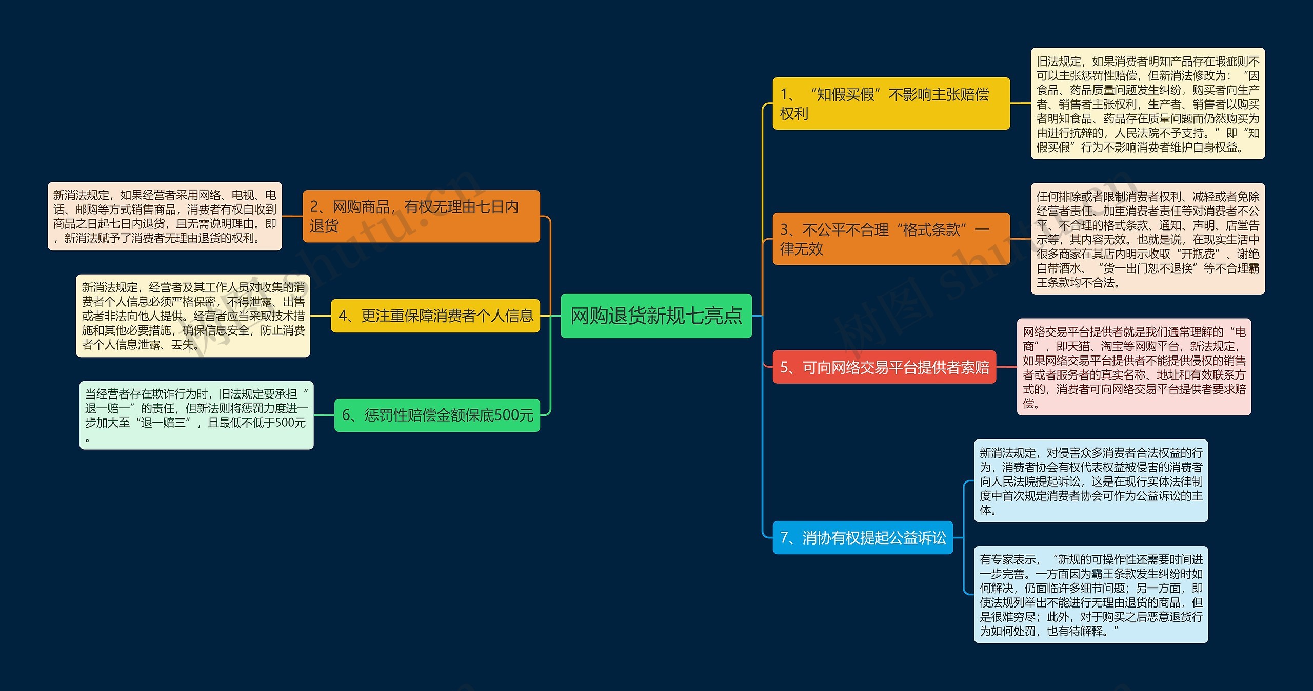 网购退货新规七亮点 网购退货新规七亮点