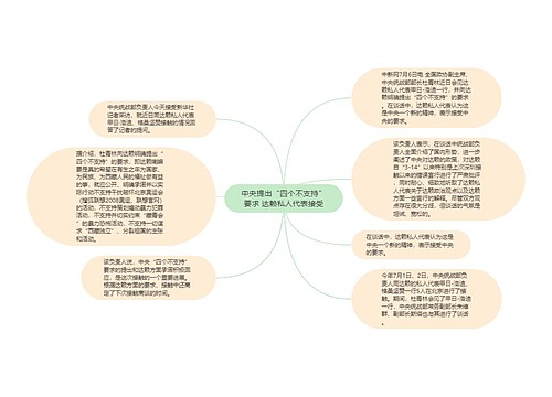 中央提出“四个不支持”要求 达赖私人代表接受