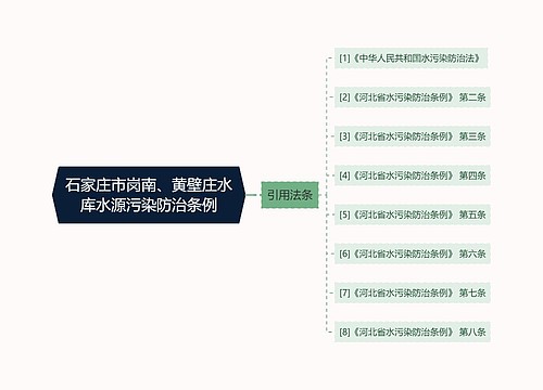 石家庄市岗南、黄壁庄水库水源污染防治条例