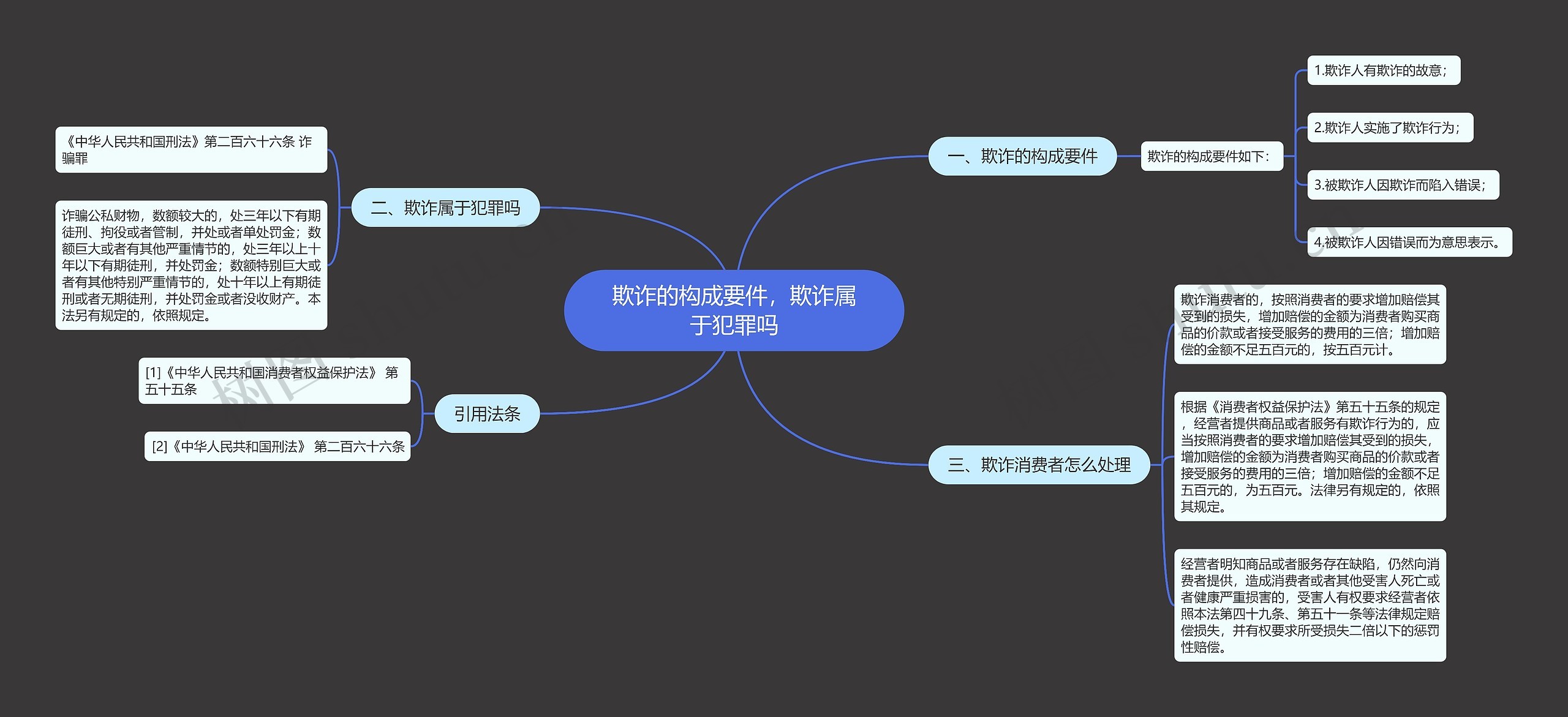 欺诈的构成要件，欺诈属于犯罪吗思维导图