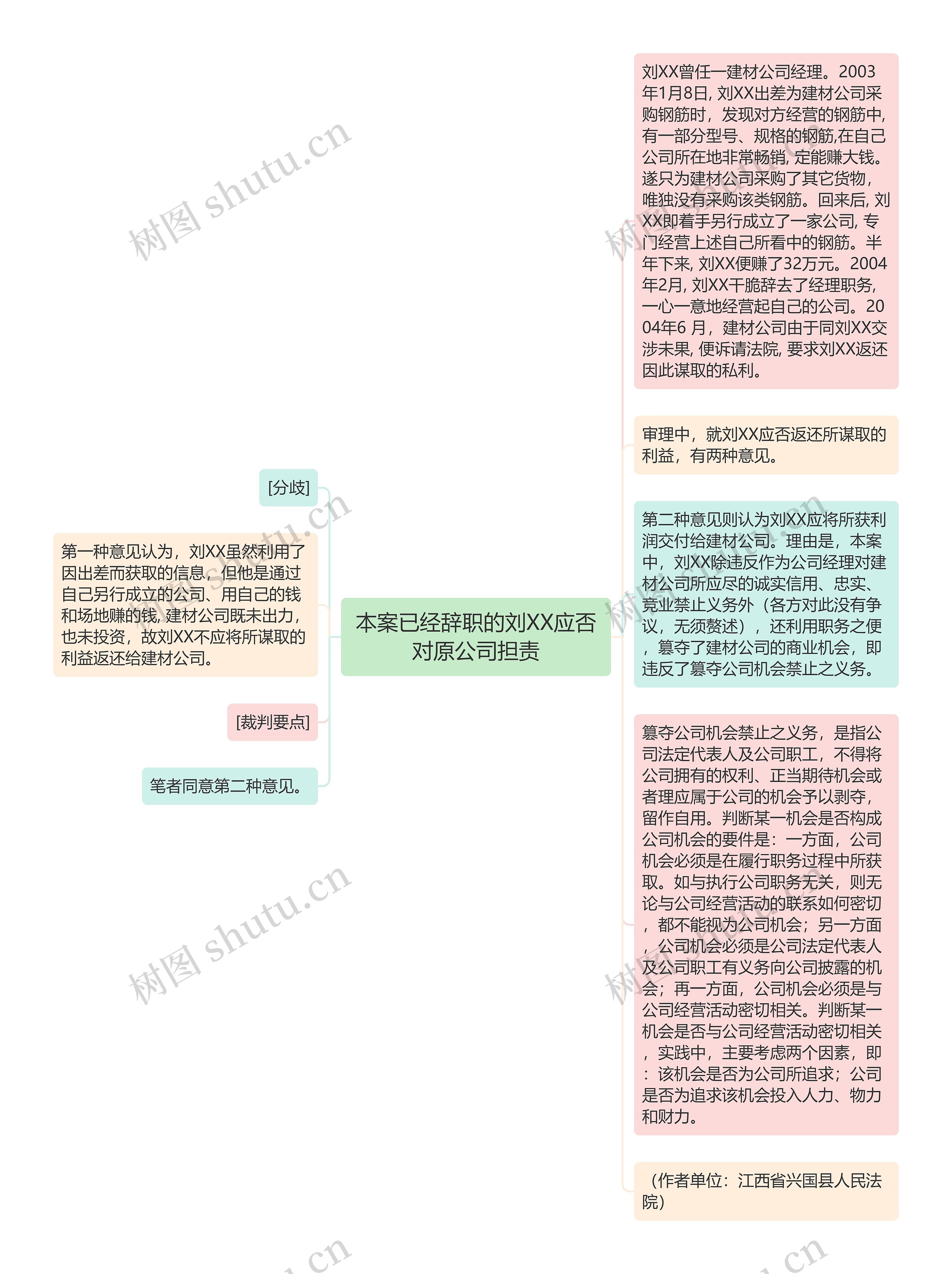 本案已经辞职的刘XX应否对原公司担责