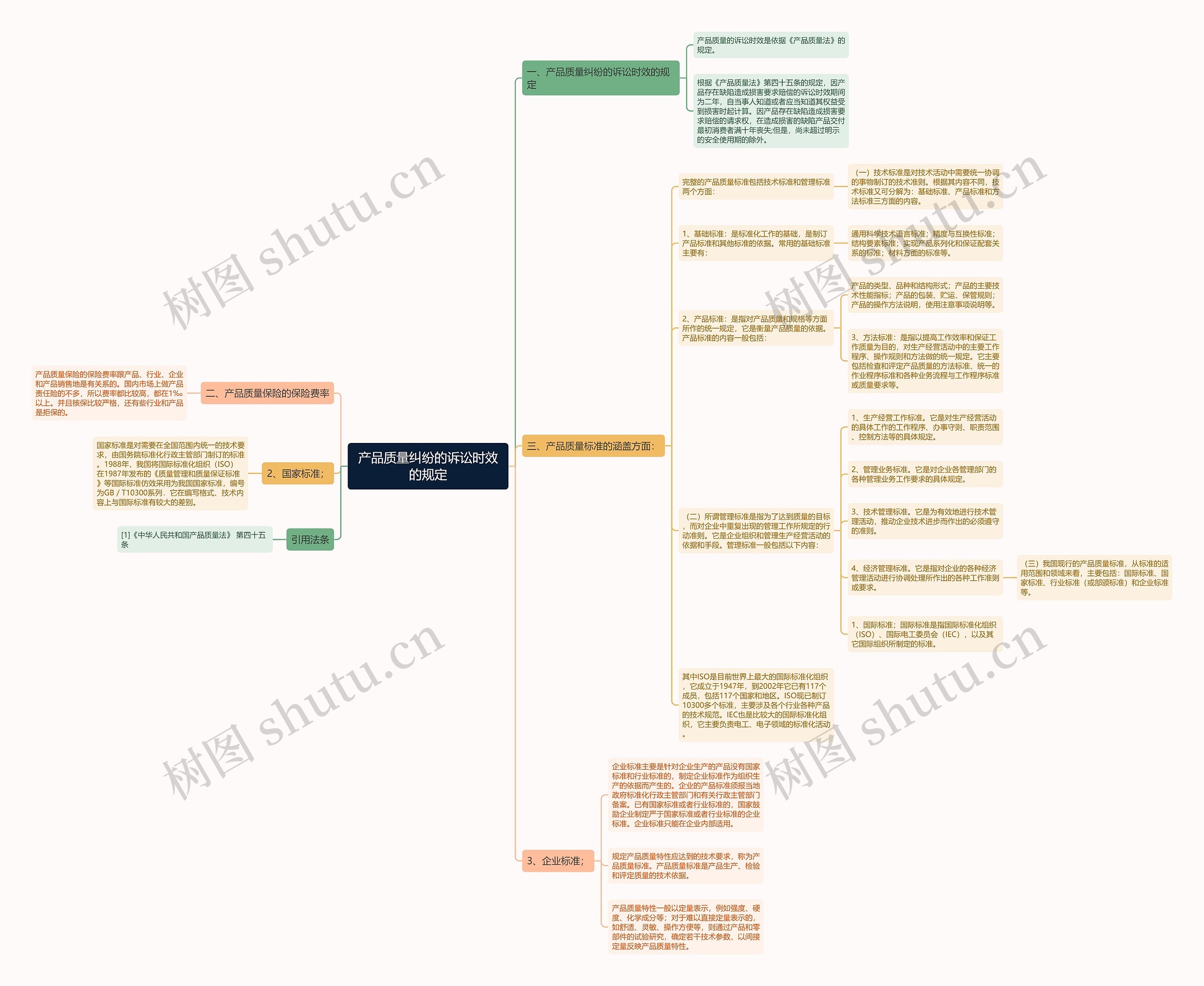 产品质量纠纷的诉讼时效的规定思维导图