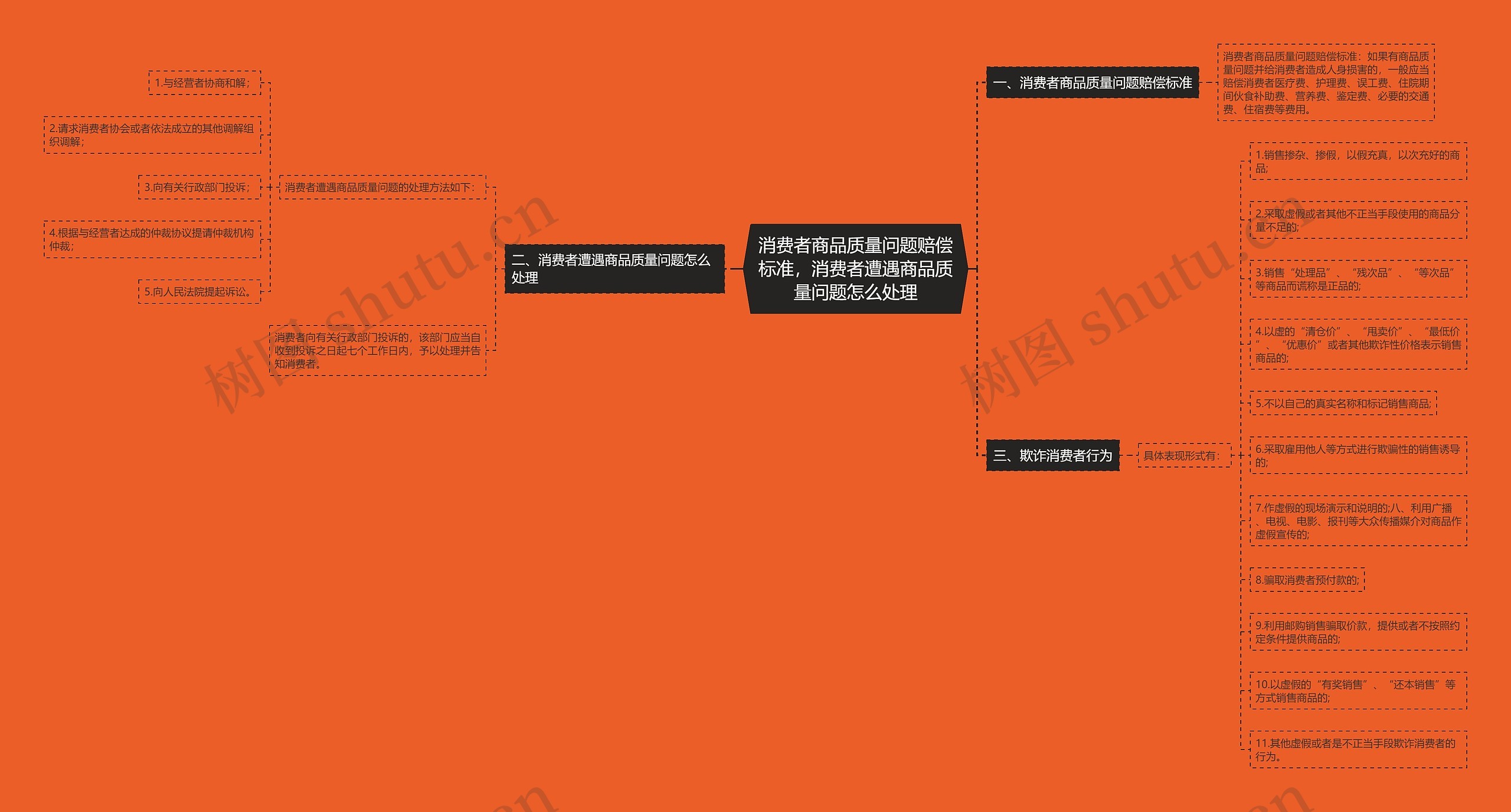 消费者商品质量问题赔偿标准，消费者遭遇商品质量问题怎么处理