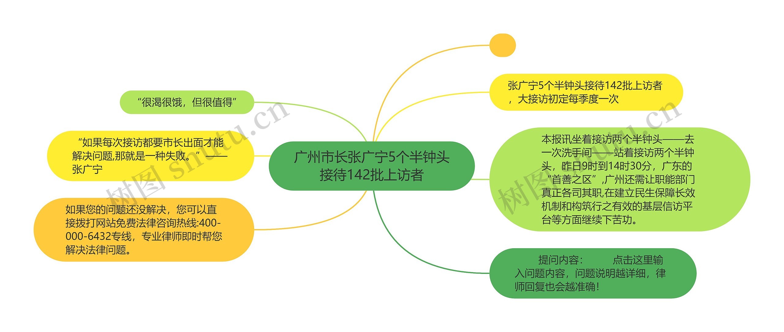 广州市长张广宁5个半钟头接待142批上访者思维导图