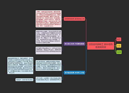 没签合同辞职工 拒补偿伪签名赔双倍