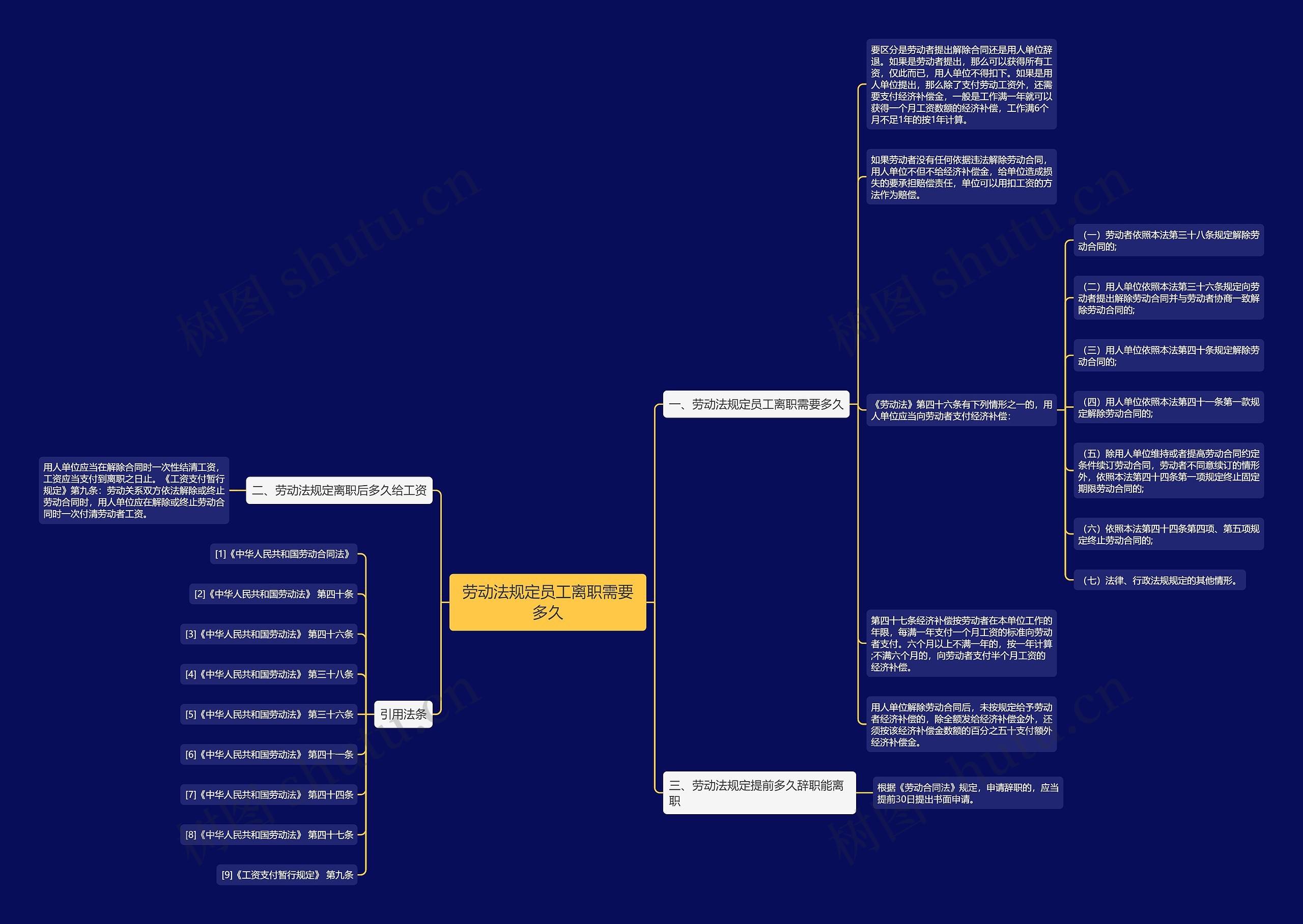 劳动法规定员工离职需要多久 劳动法规定员工离职需要多久