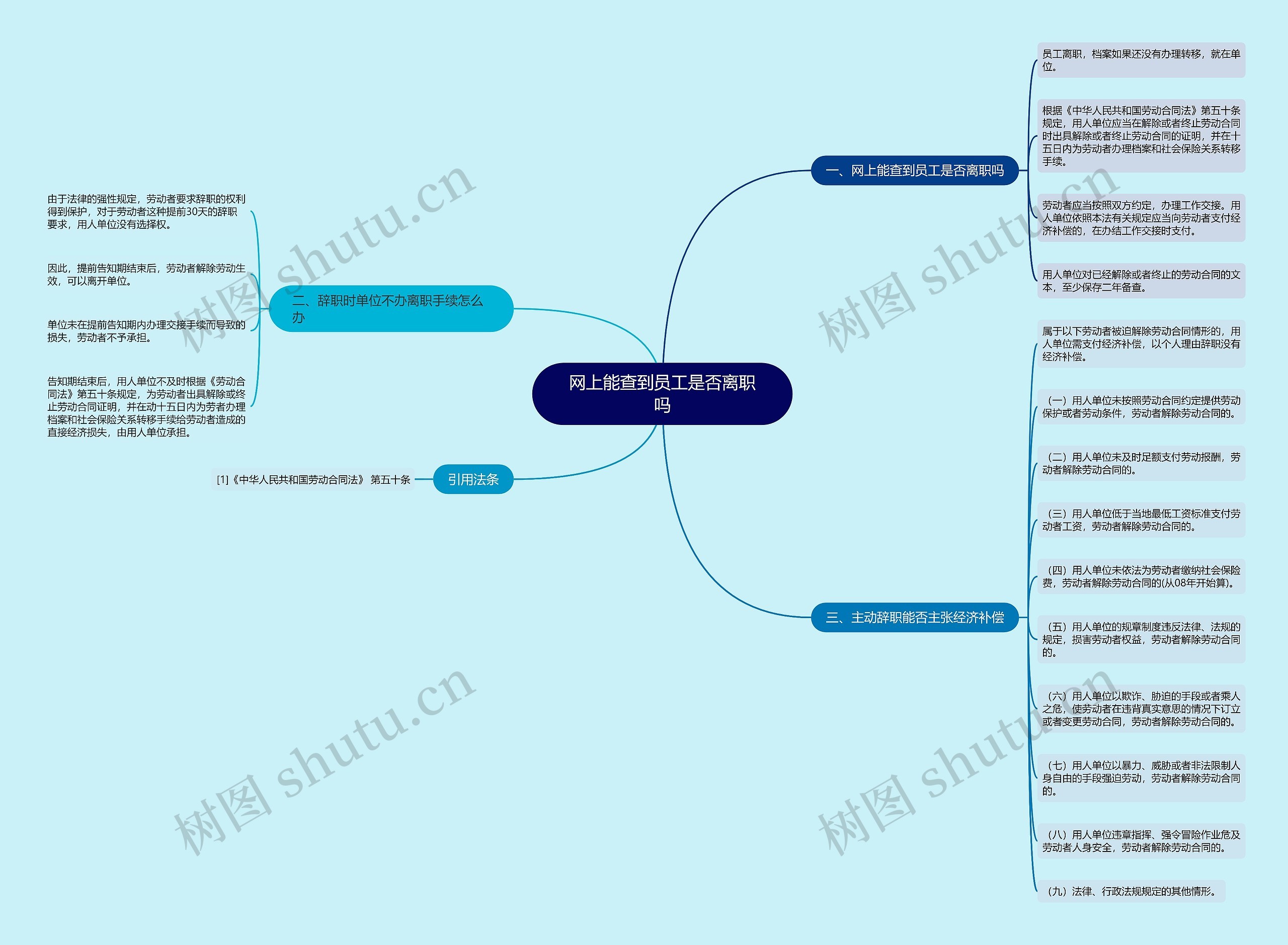网上能查到员工是否离职吗思维导图